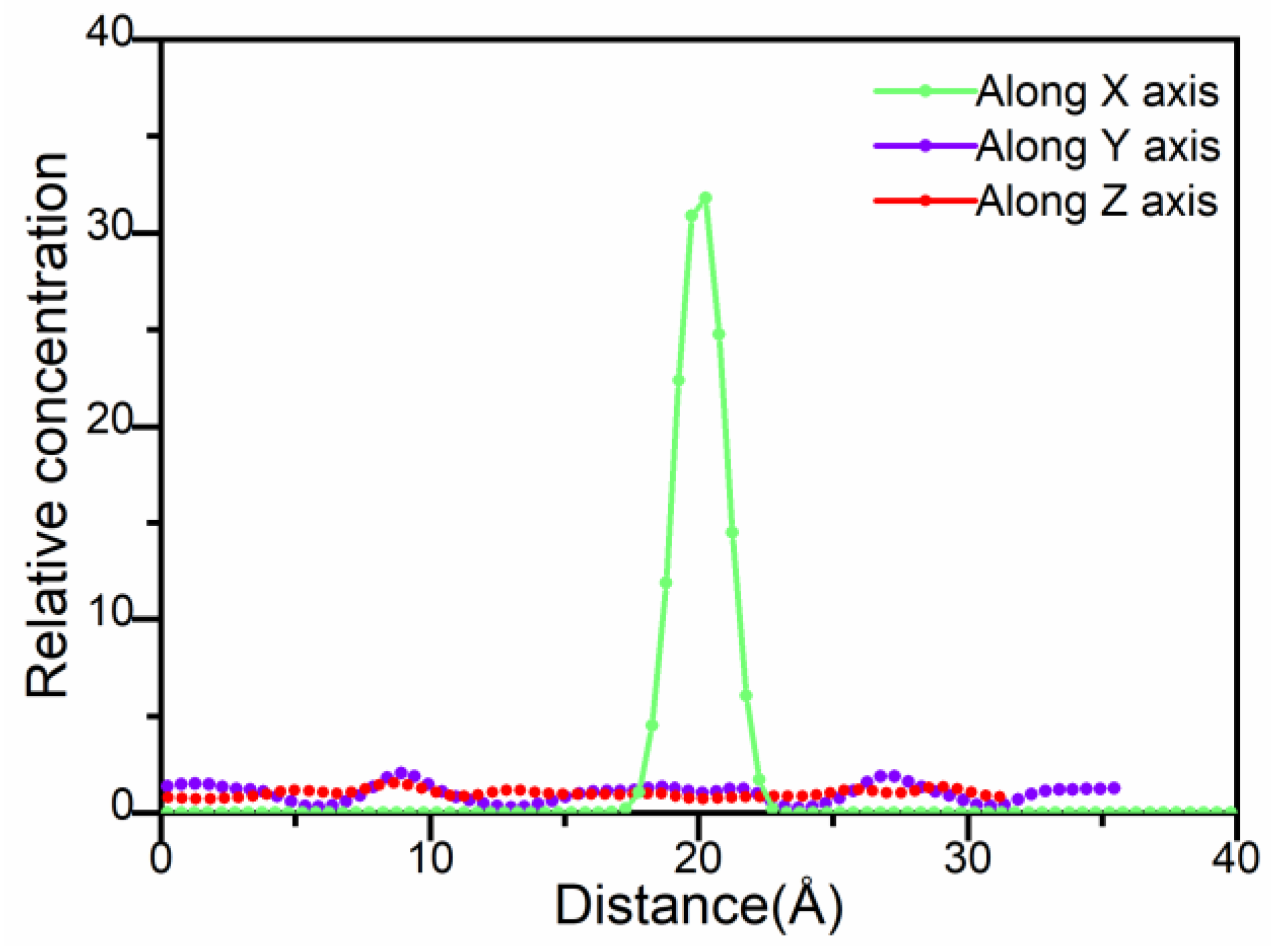 Coatings 11 00286 g010