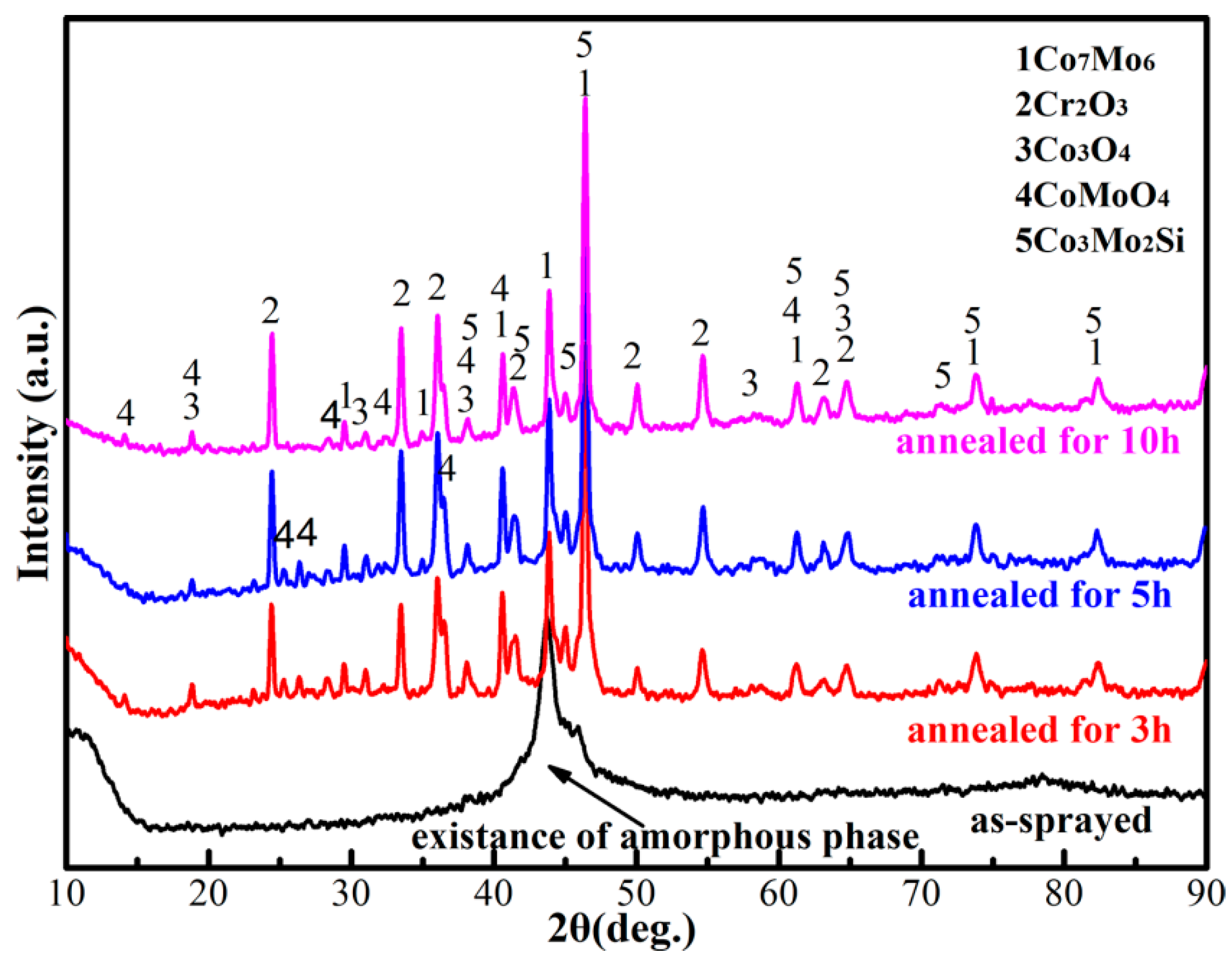 Coatings 11 00290 g002