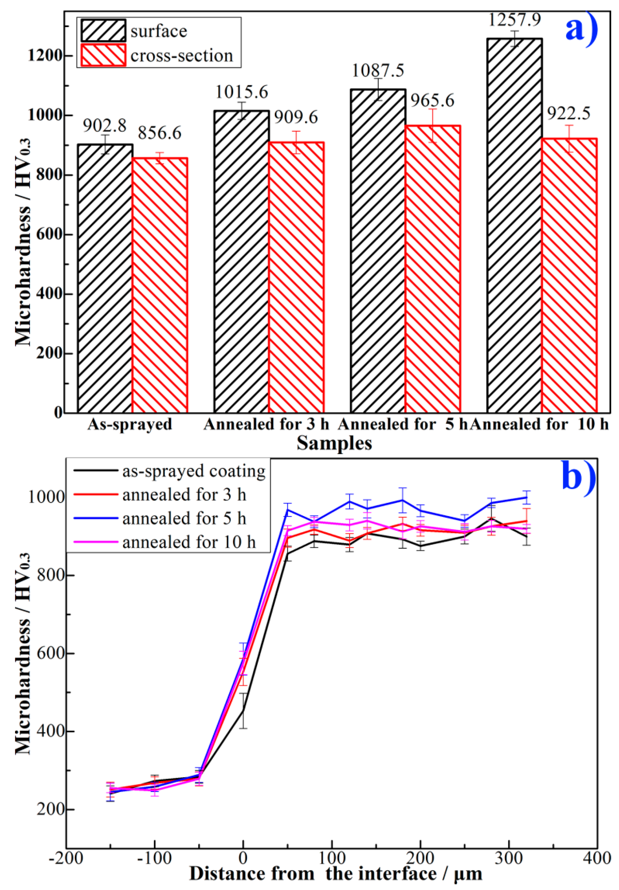 Coatings 11 00290 g006