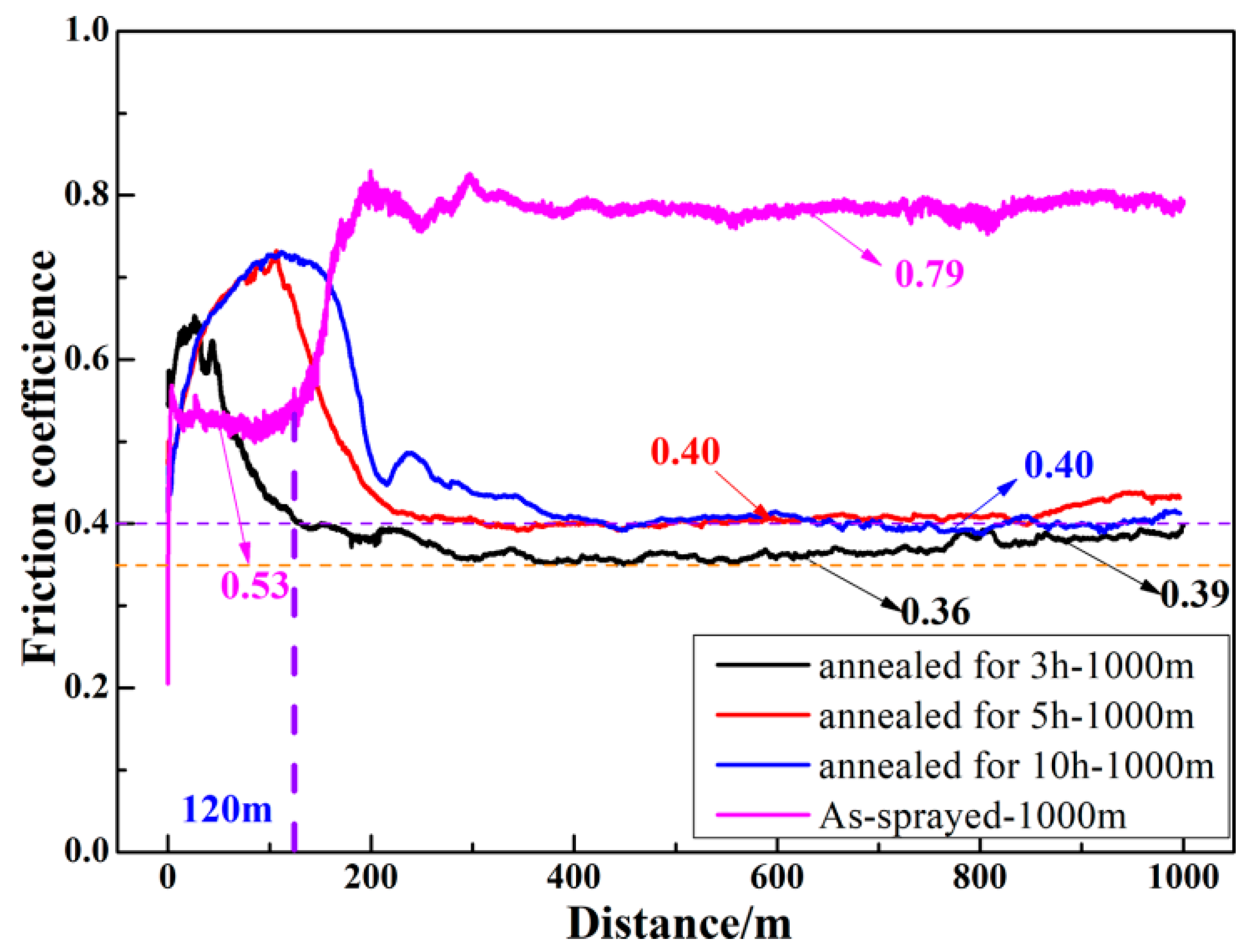 Coatings 11 00290 g008