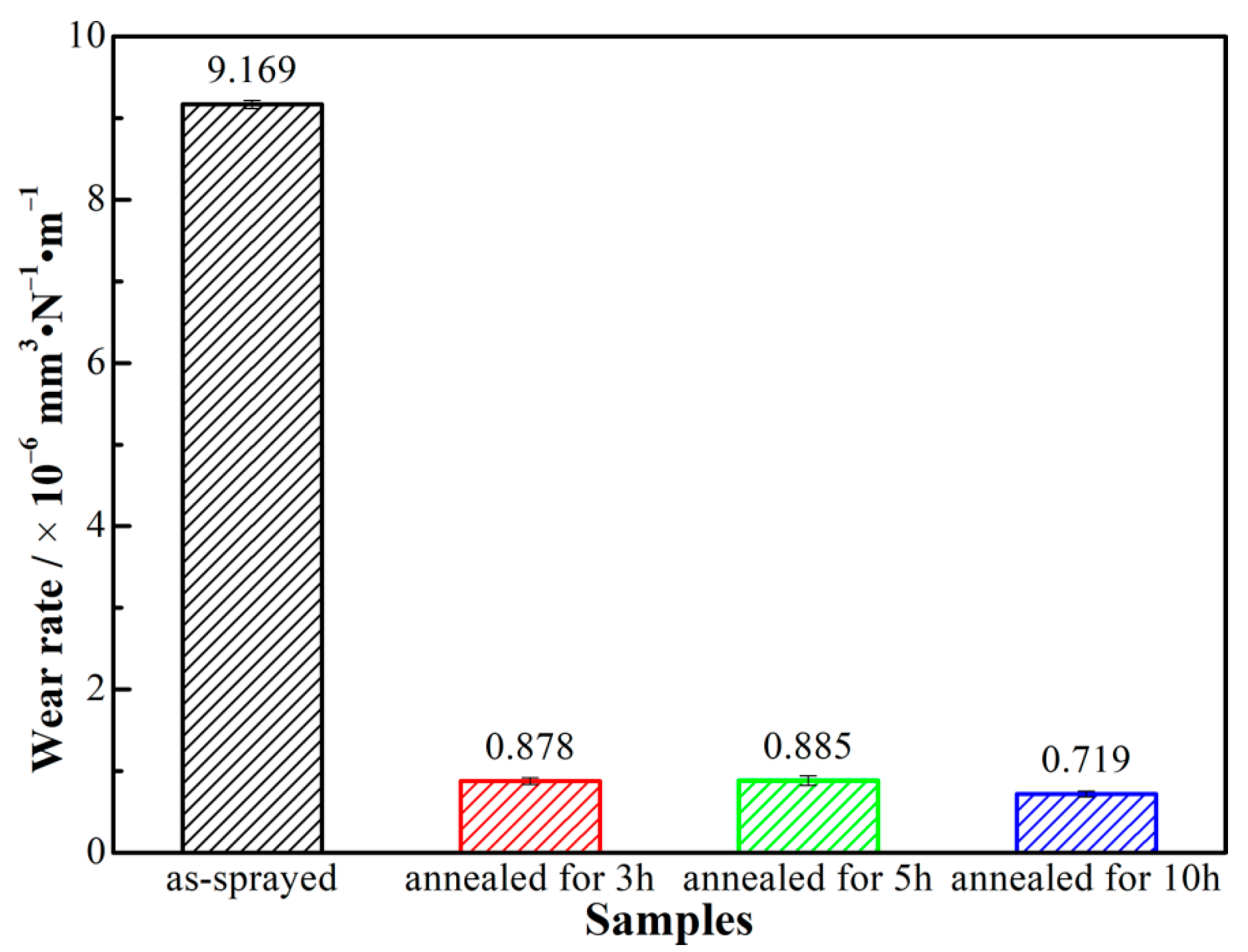 Coatings 11 00290 g009