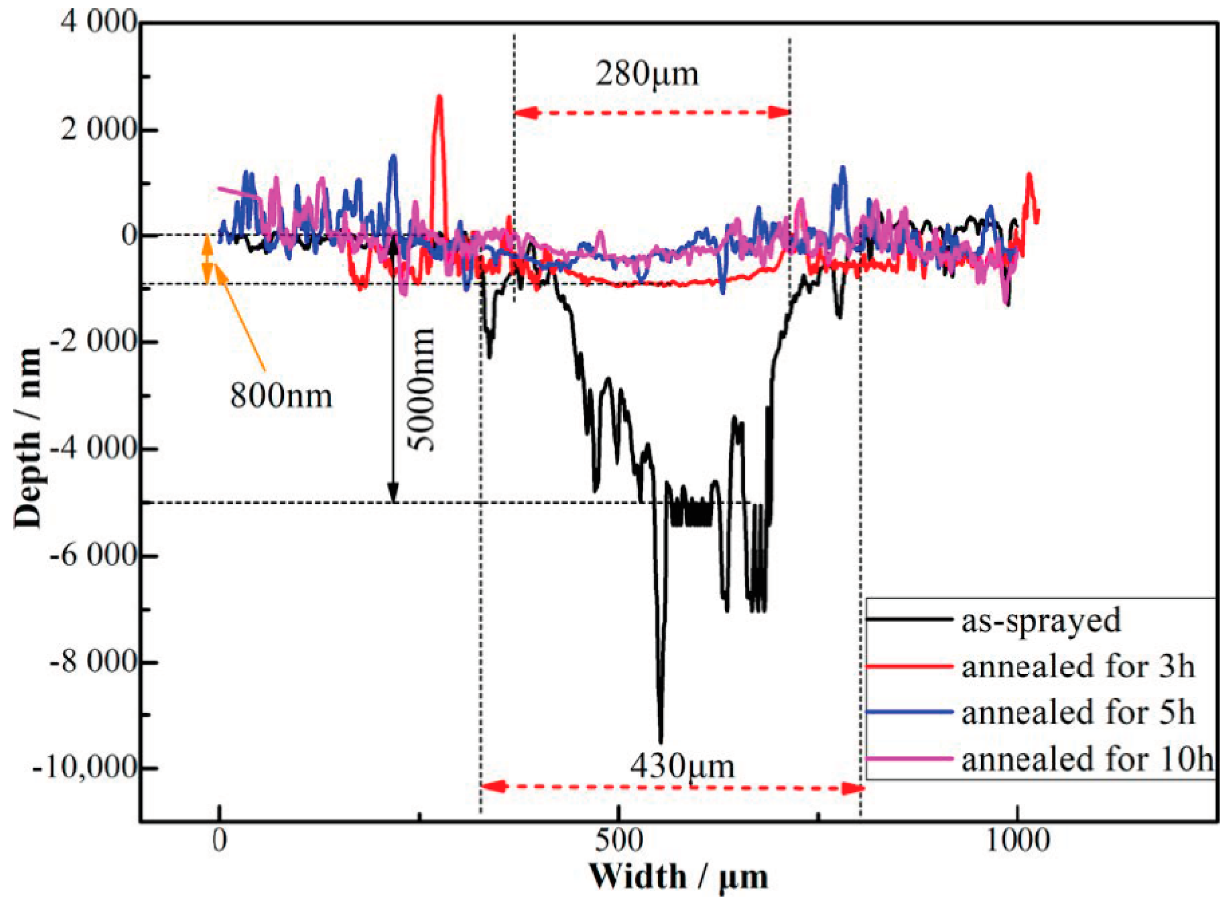 Coatings 11 00290 g010