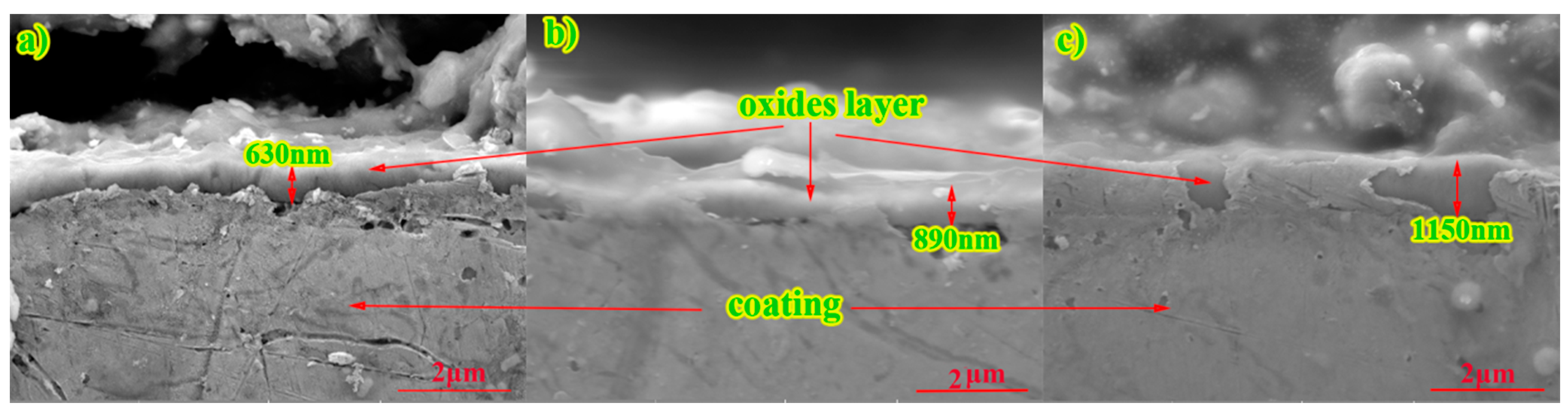 Coatings 11 00290 g011