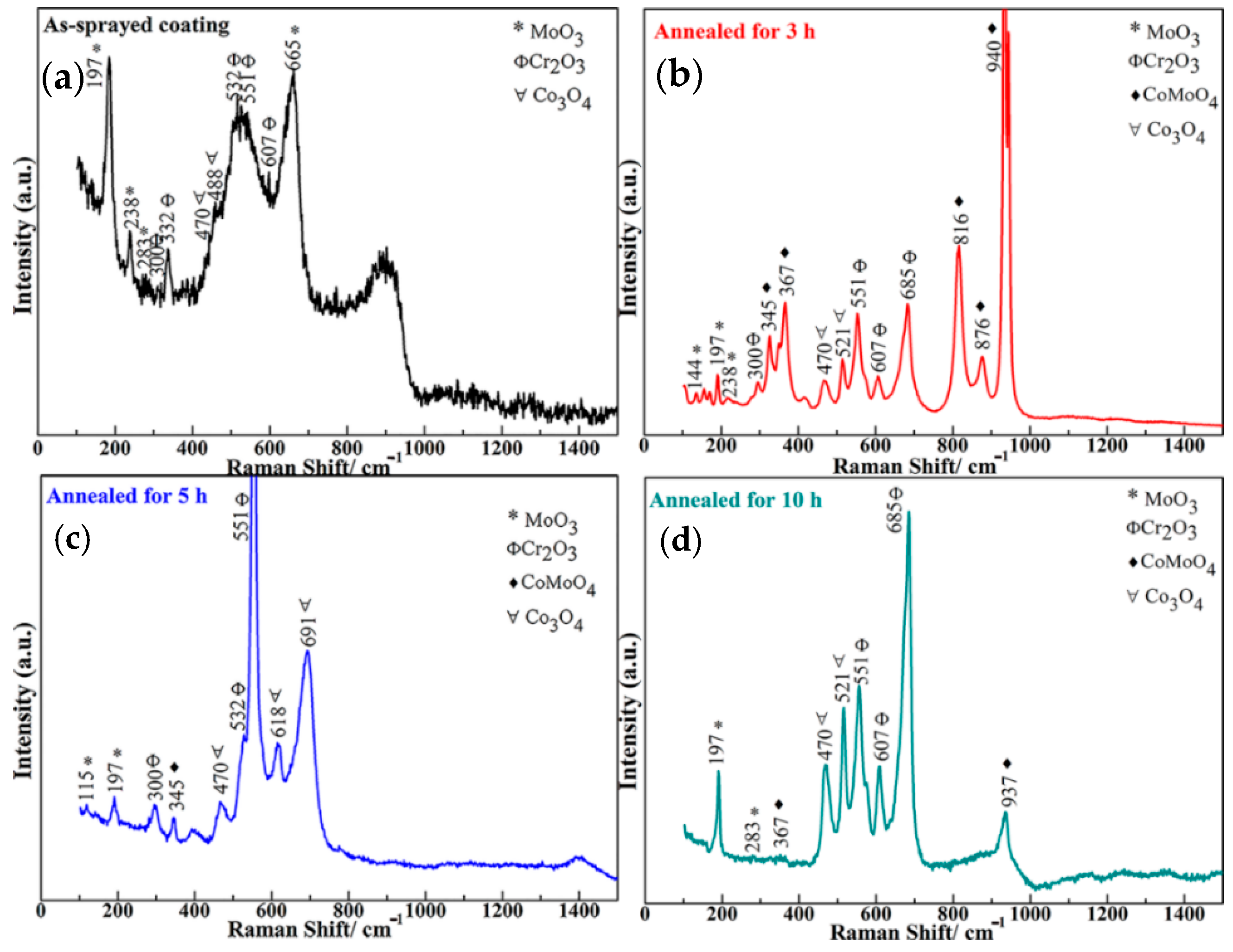 Coatings 11 00290 g015