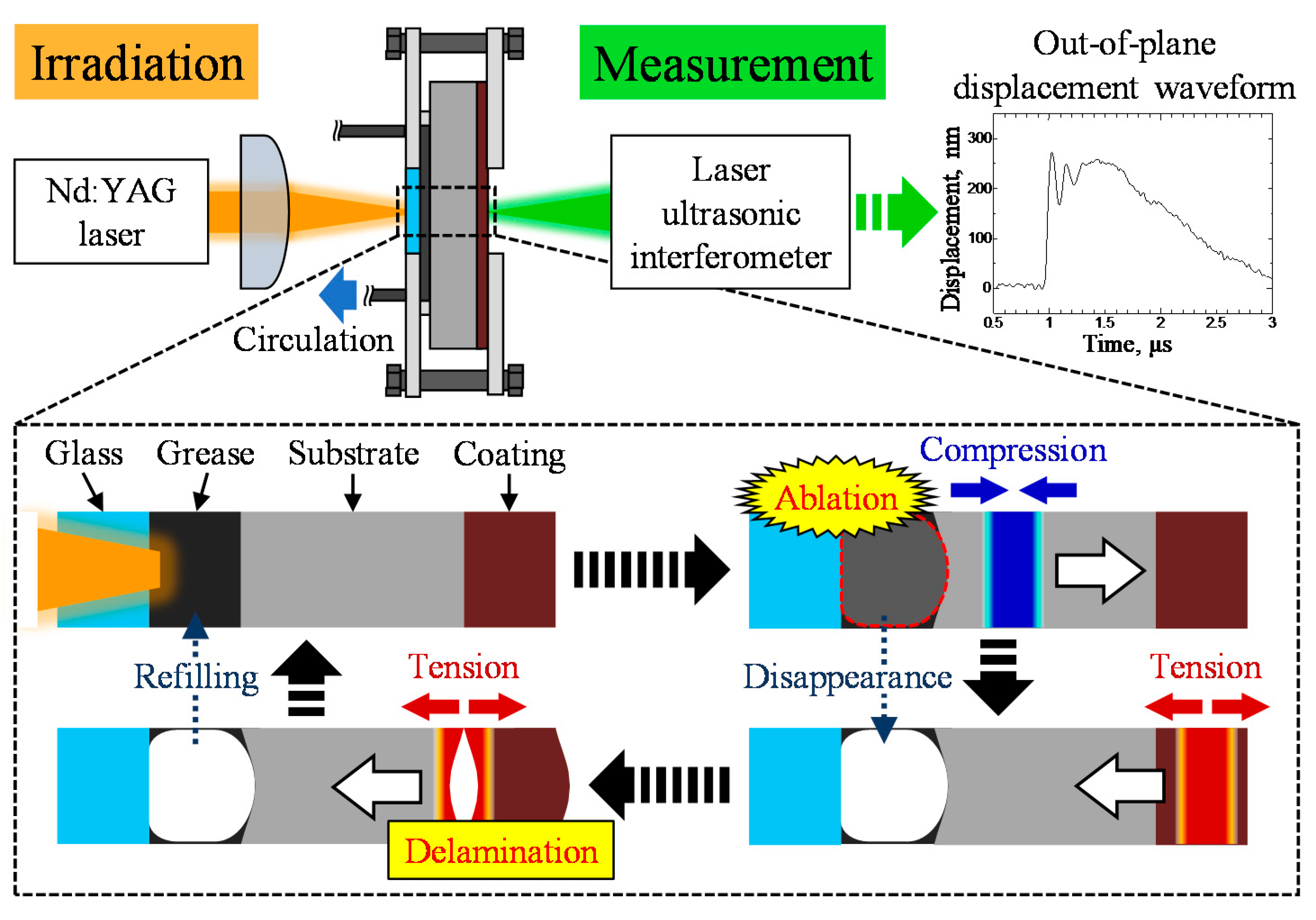 Coatings 11 00291 g001
