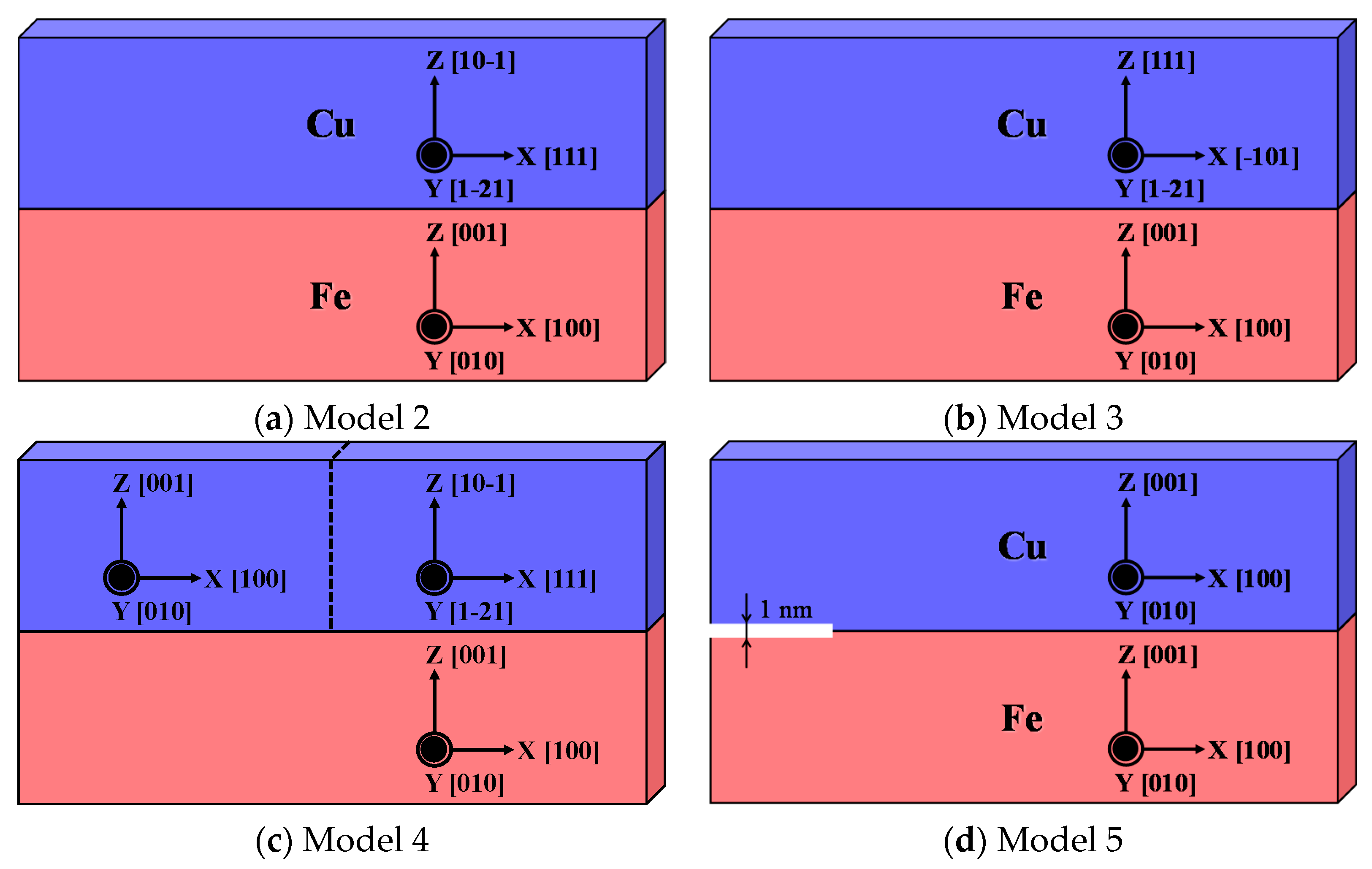 Coatings 11 00291 g009