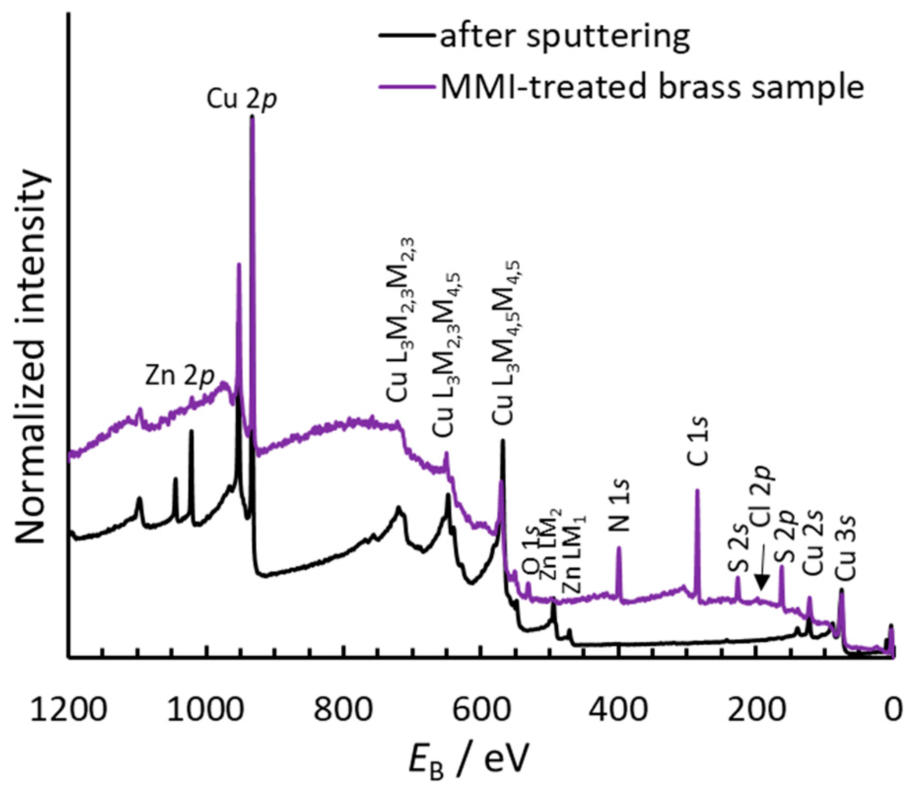 Coatings 11 00295 g004
