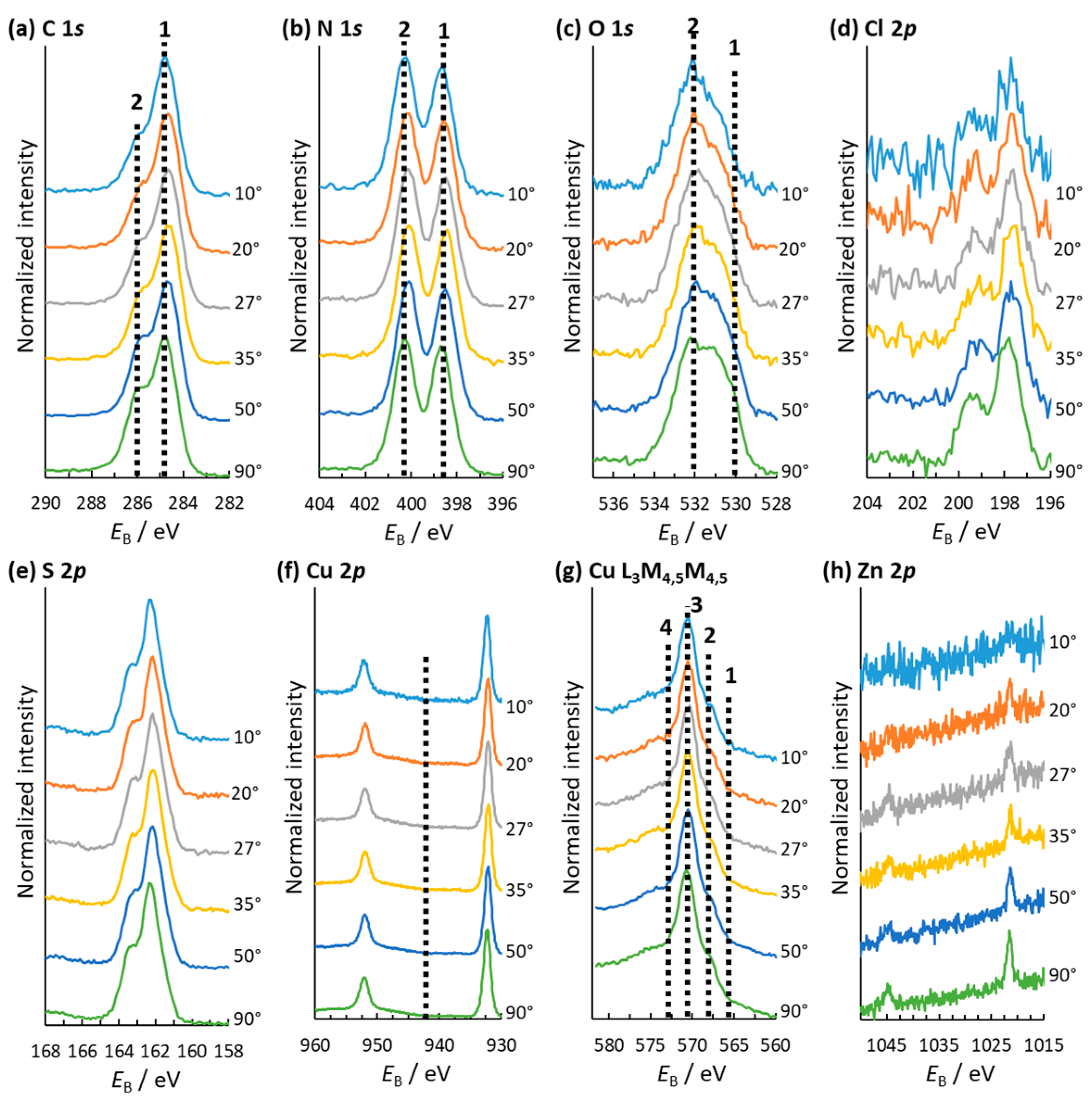Coatings 11 00295 g005