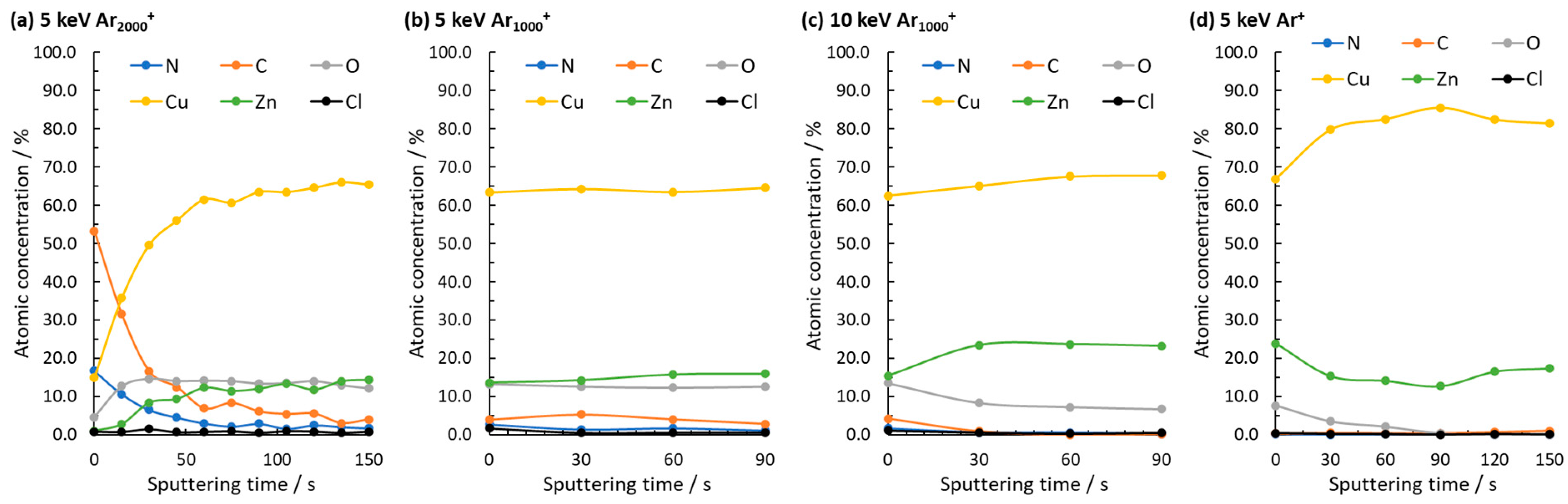 Coatings 11 00295 g007