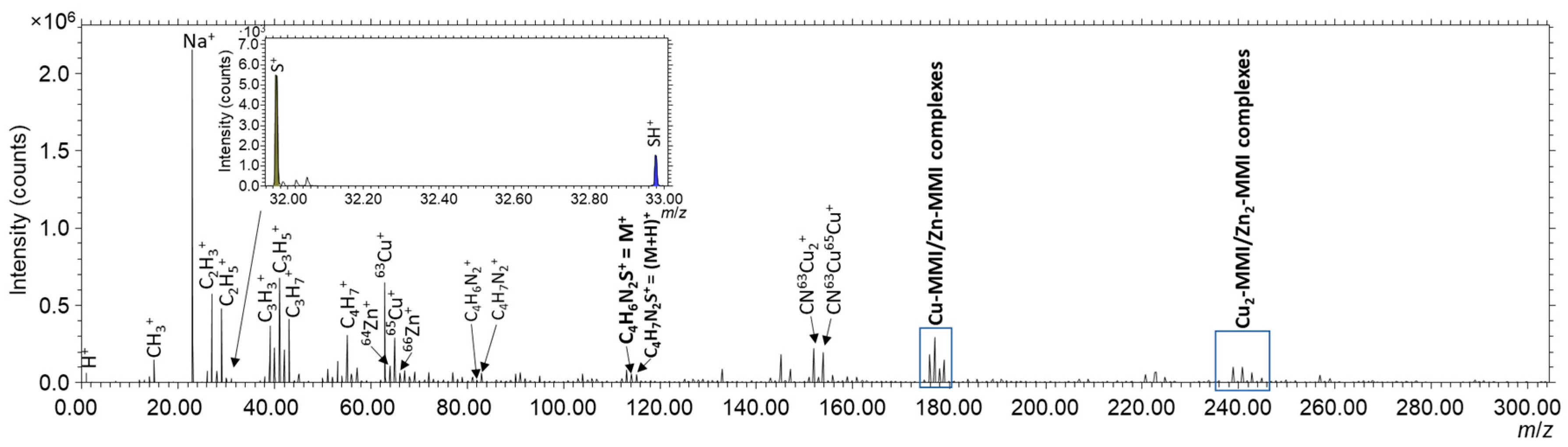 Coatings 11 00295 g008