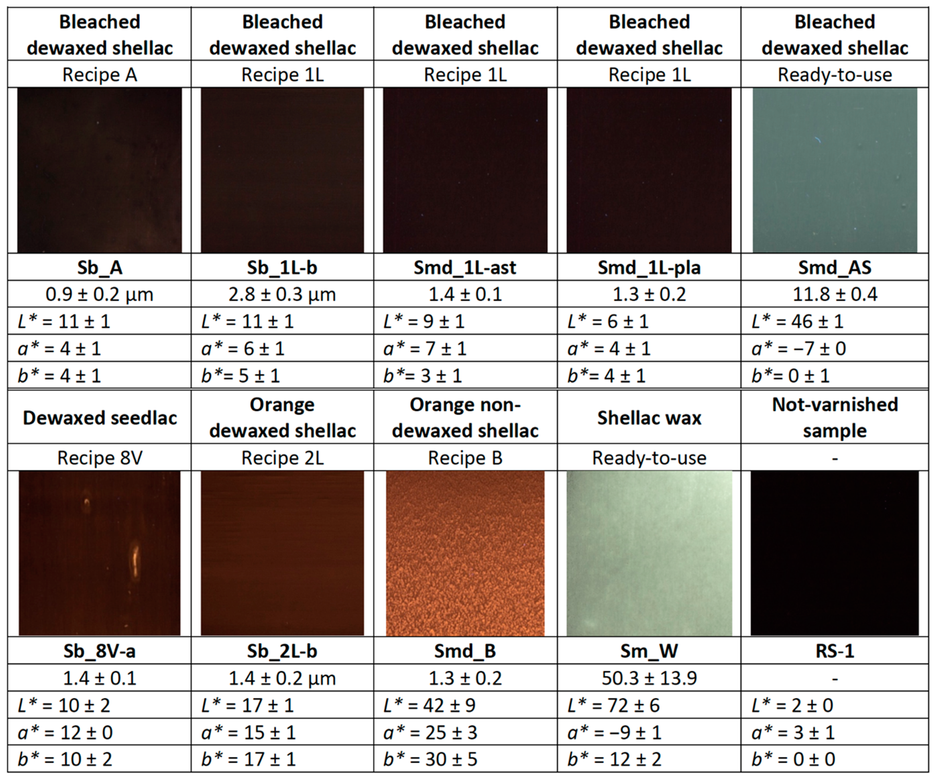 Coatings 11 00298 g002