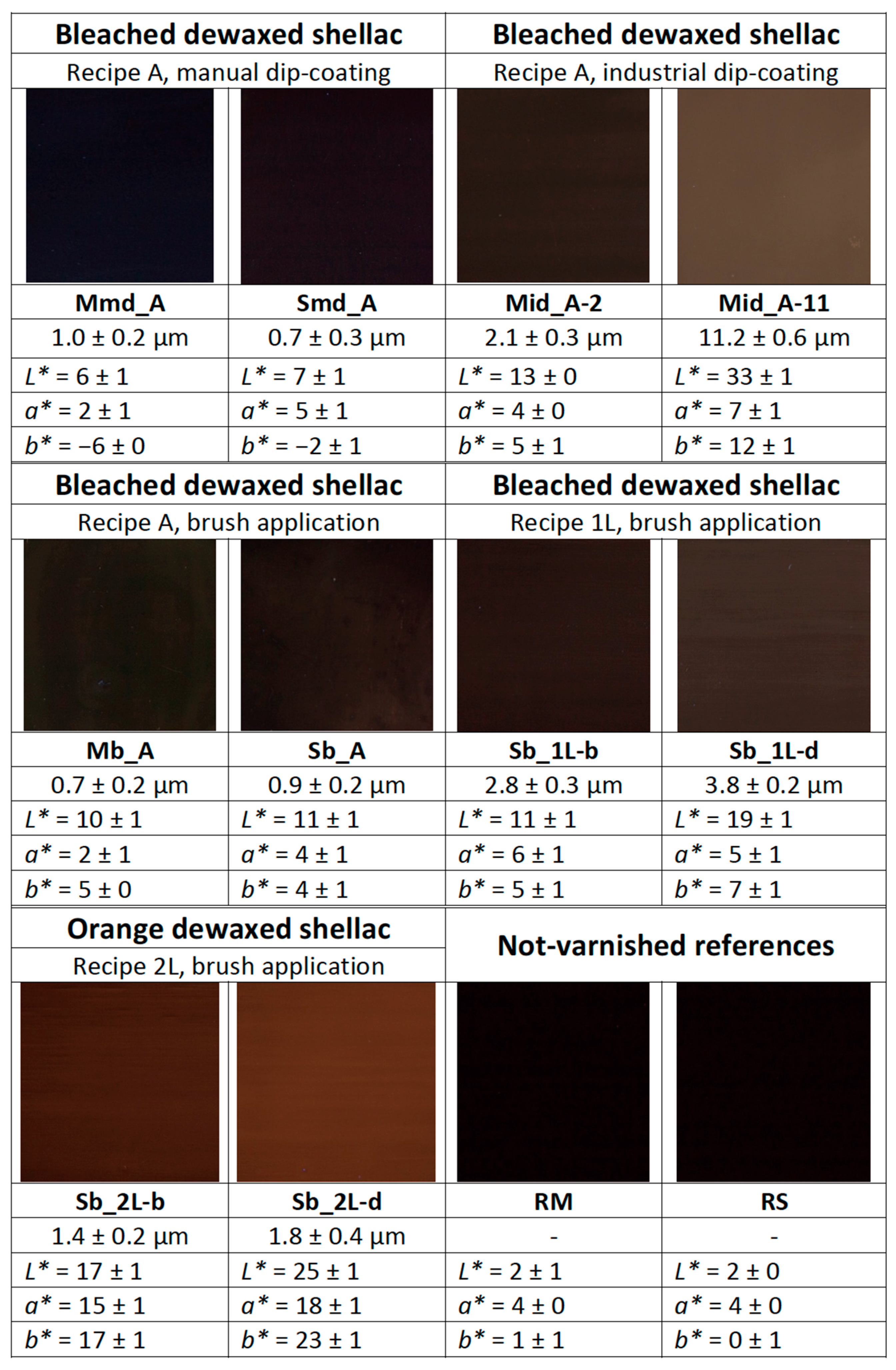 Coatings 11 00298 g003