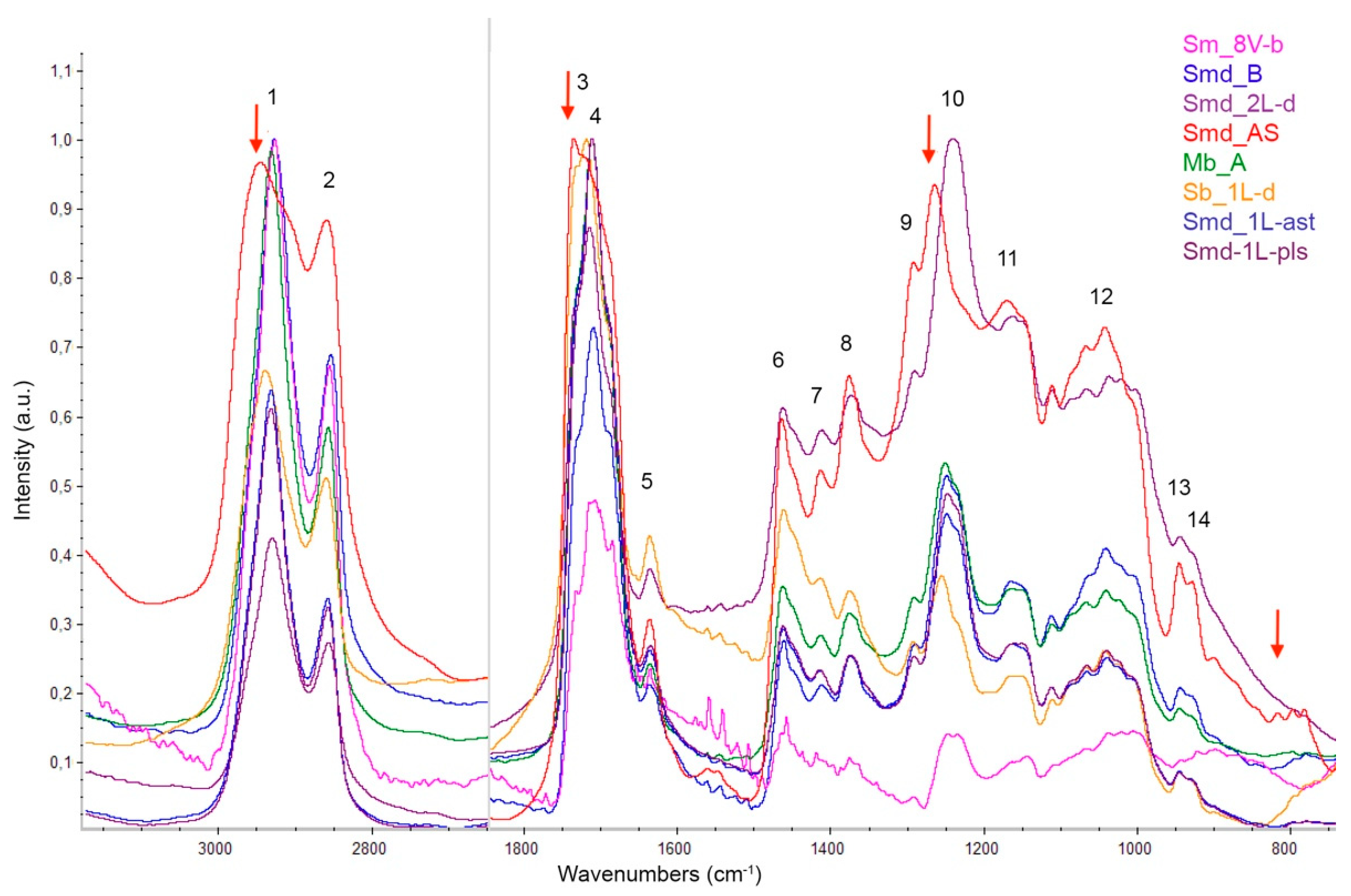 Coatings 11 00298 g008