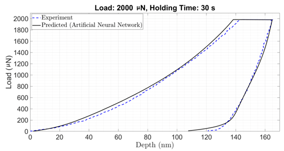 Coatings 11 00299 g003