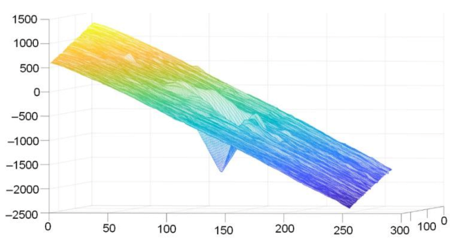 Coatings 11 00299 g006