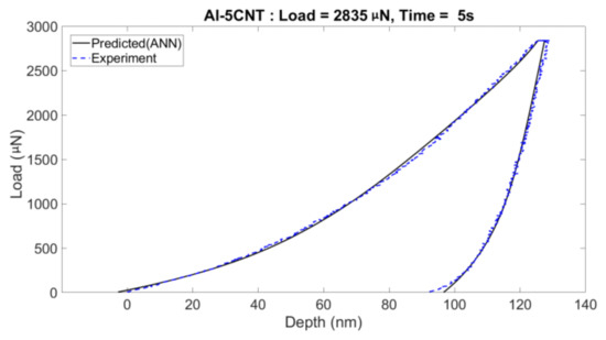 Coatings 11 00299 g0a1