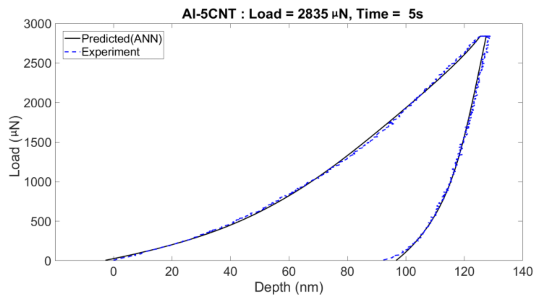 Coatings 11 00299 g0a1
