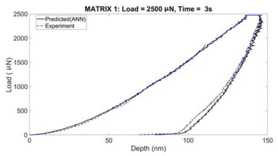 Coatings 11 00299 g0a2
