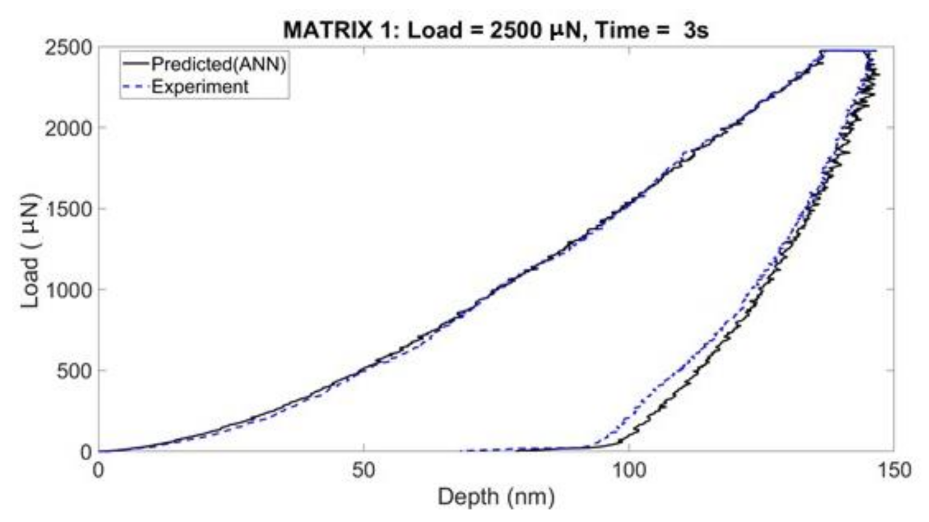 Coatings 11 00299 g0a2