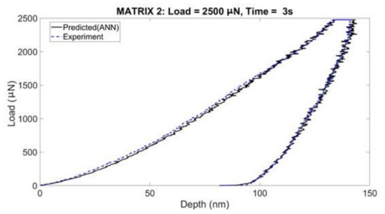 Coatings 11 00299 g0a3