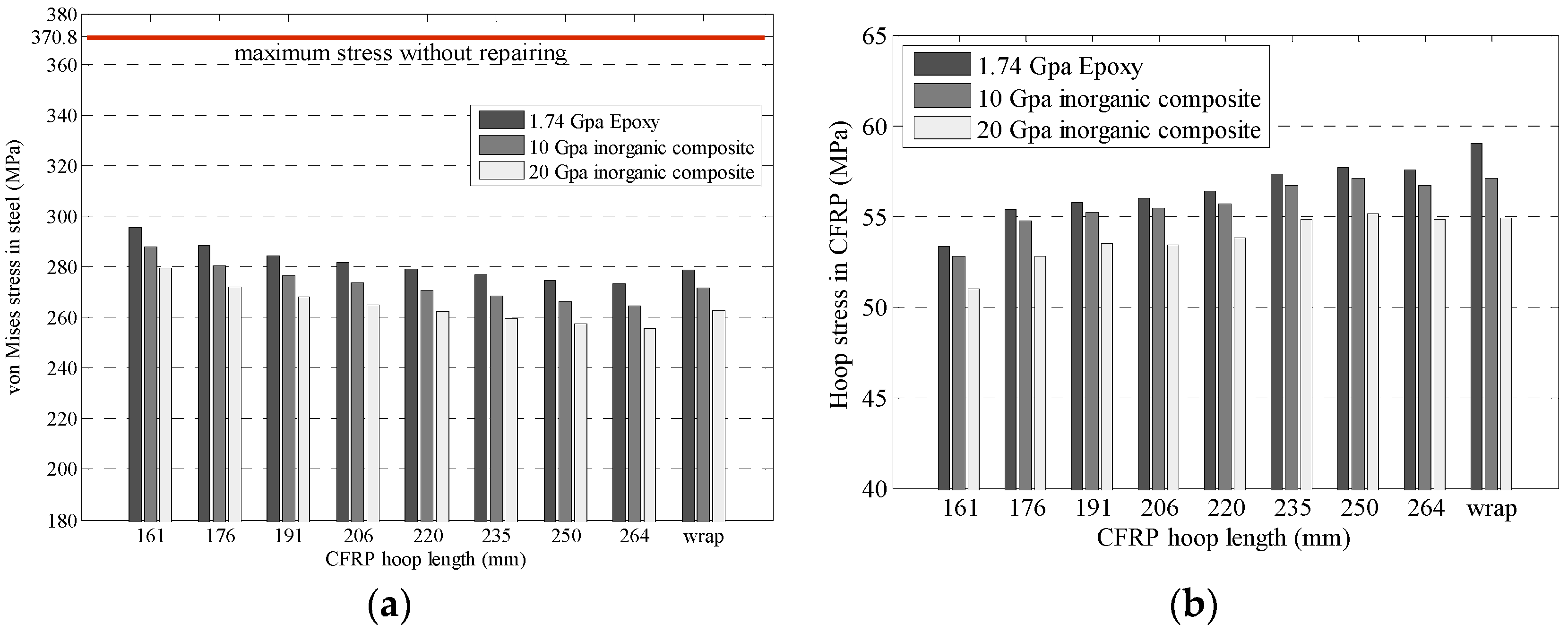 Coatings 11 00301 g006