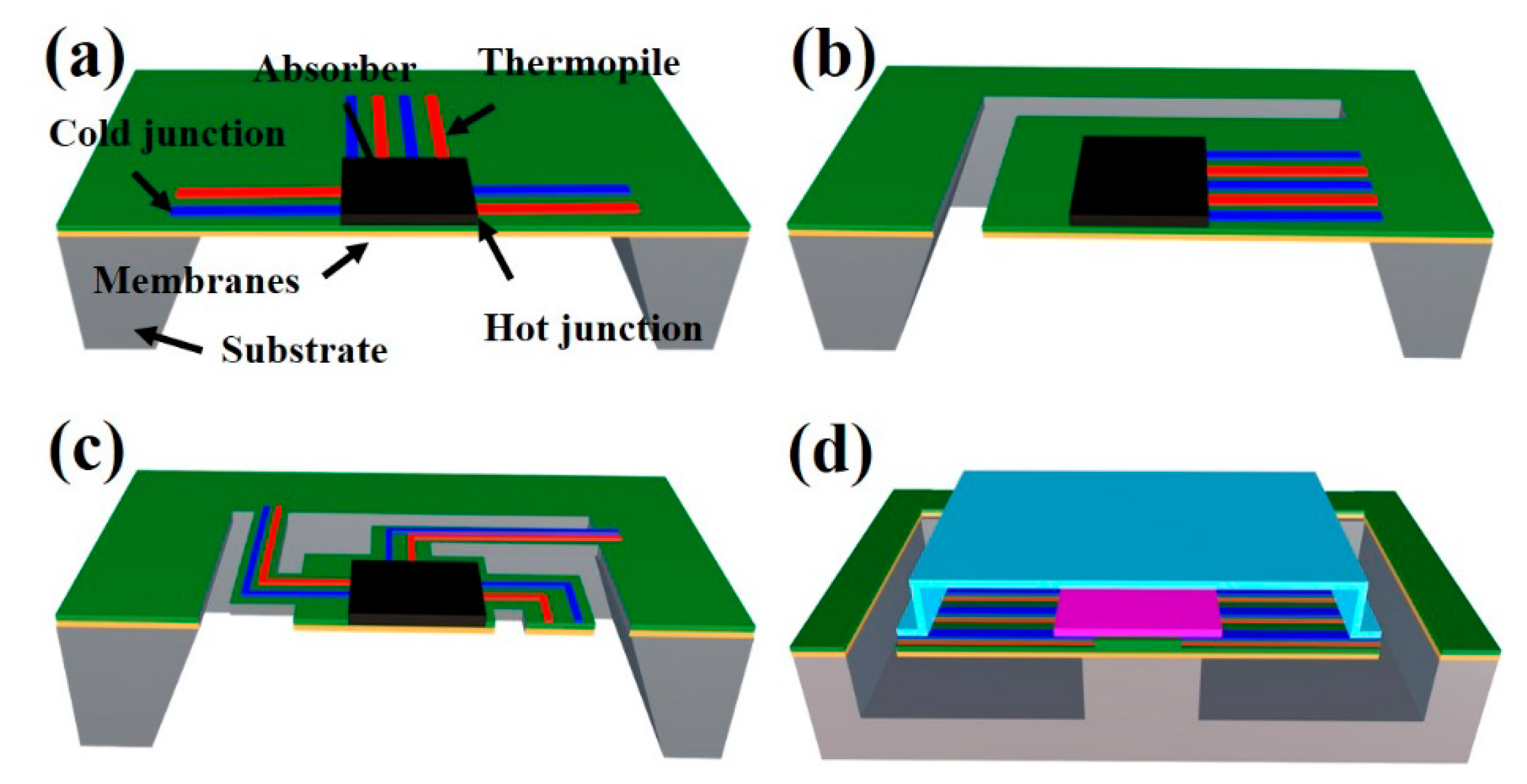 Coatings 11 00302 g001