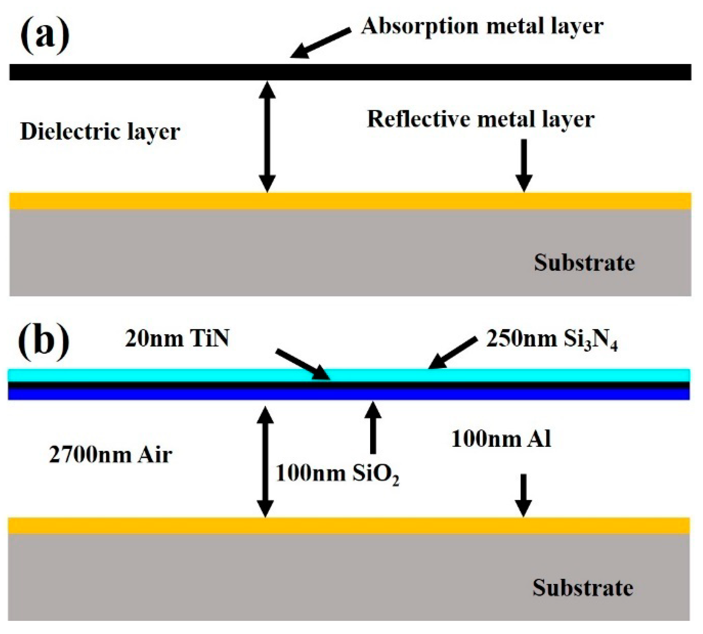 Coatings 11 00302 g002