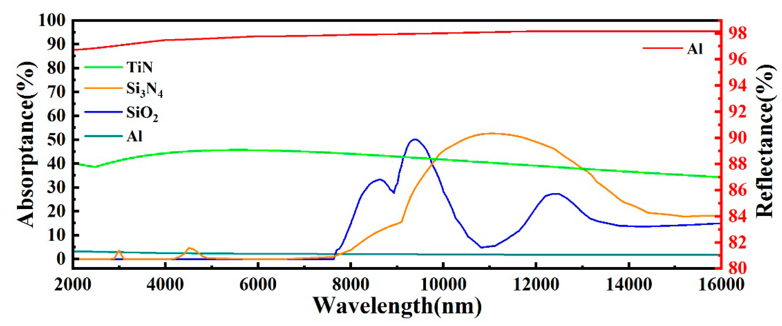 Coatings 11 00302 g003