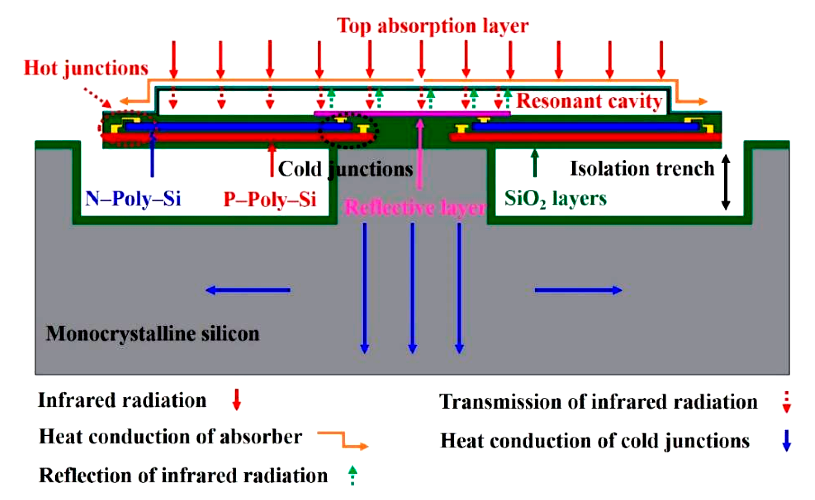 Coatings 11 00302 g005