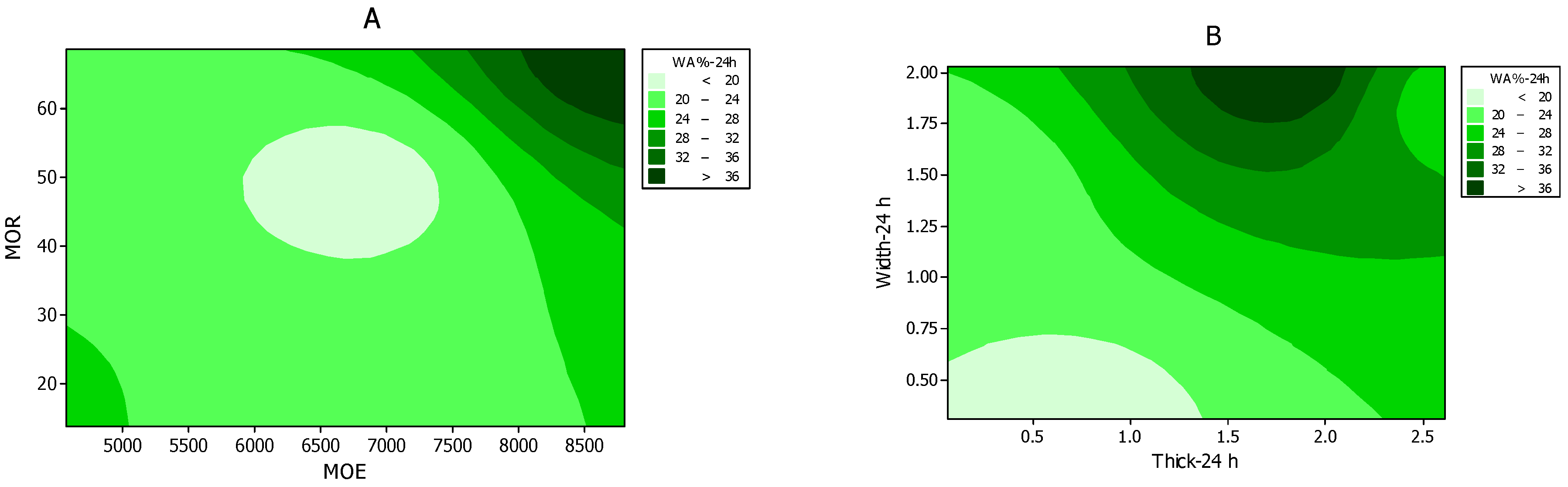 Coatings 11 00304 g004