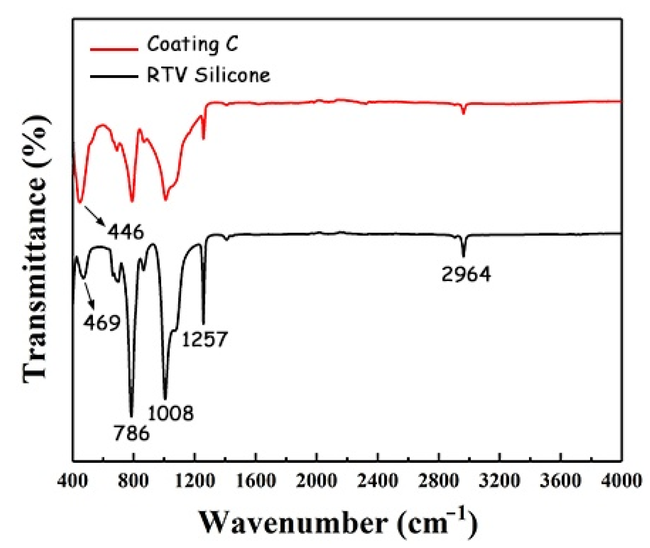 Coatings 11 00312 g004 Coatings 11 00312 g004