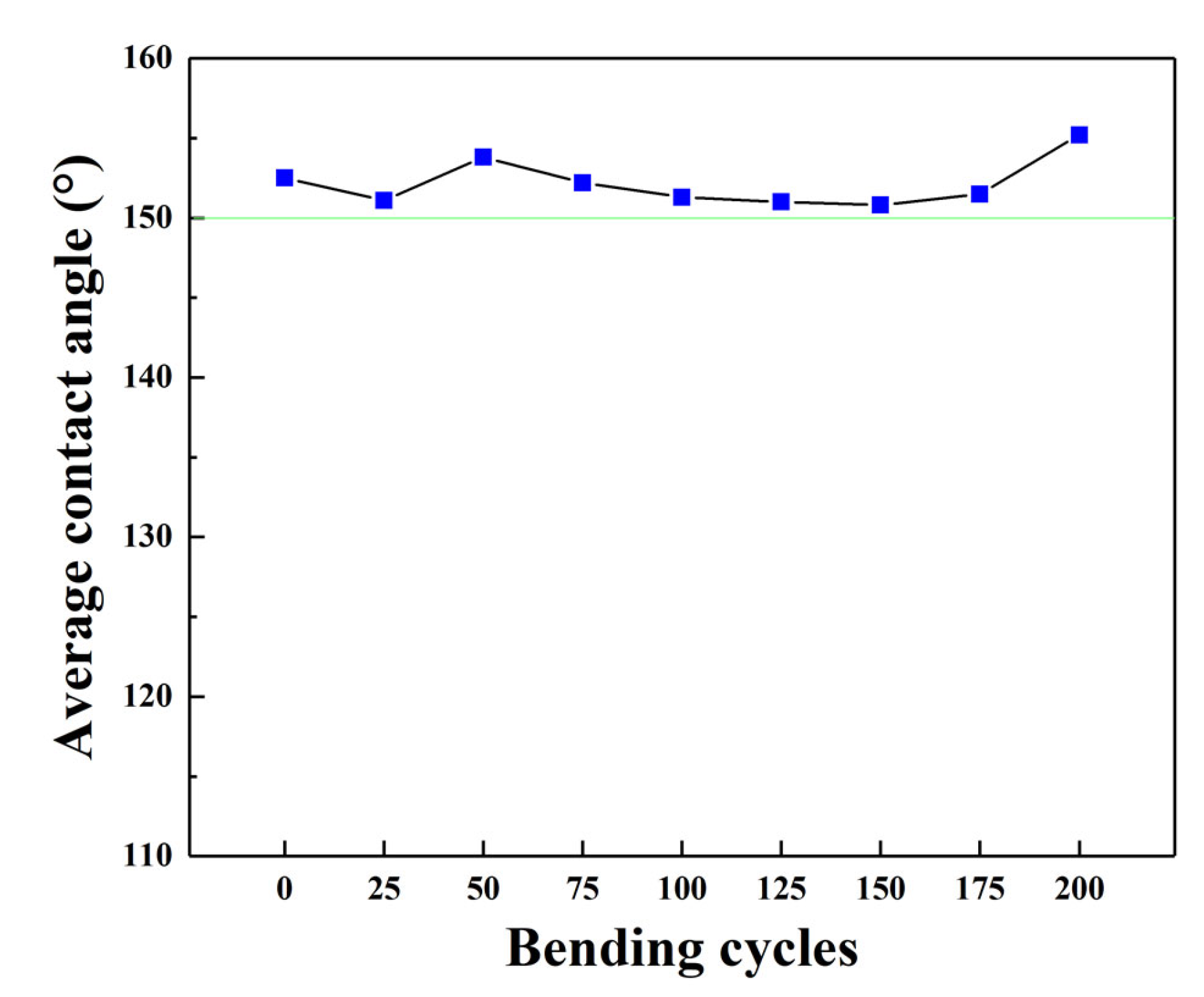Coatings 11 00312 g007 Coatings 11 00312 g007