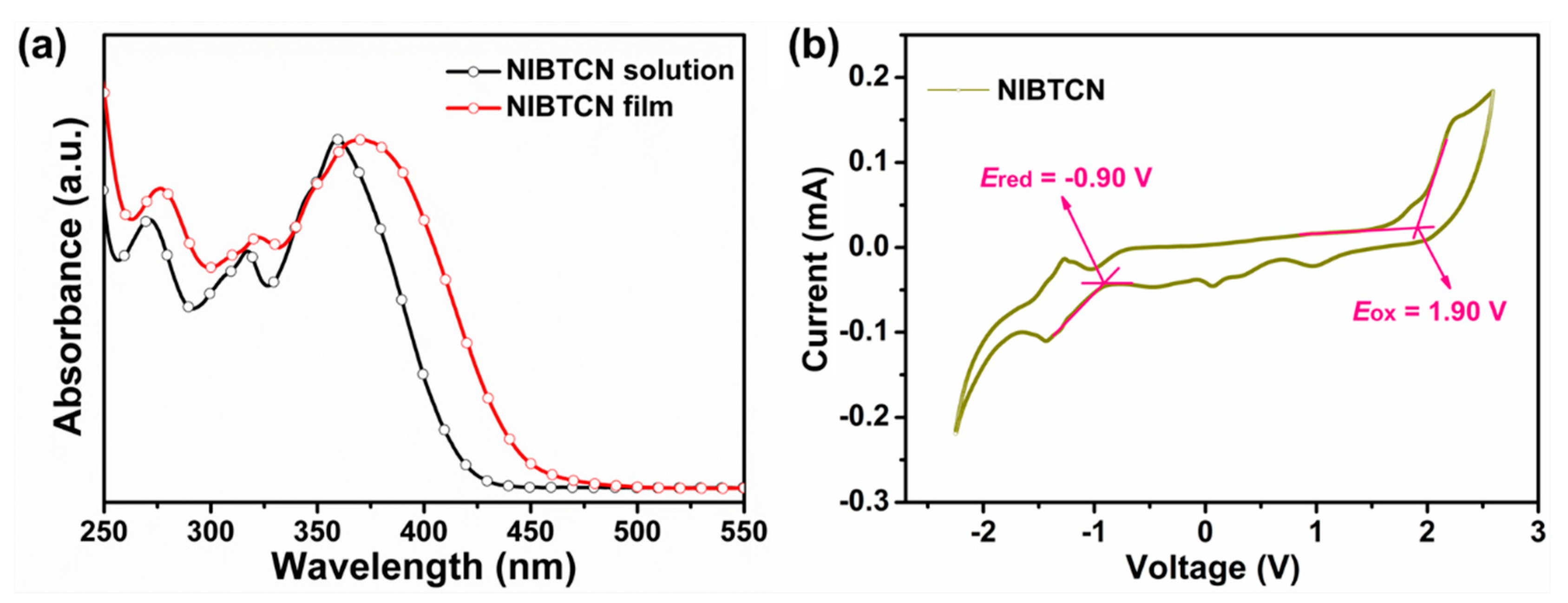 Coatings 11 00318 g001