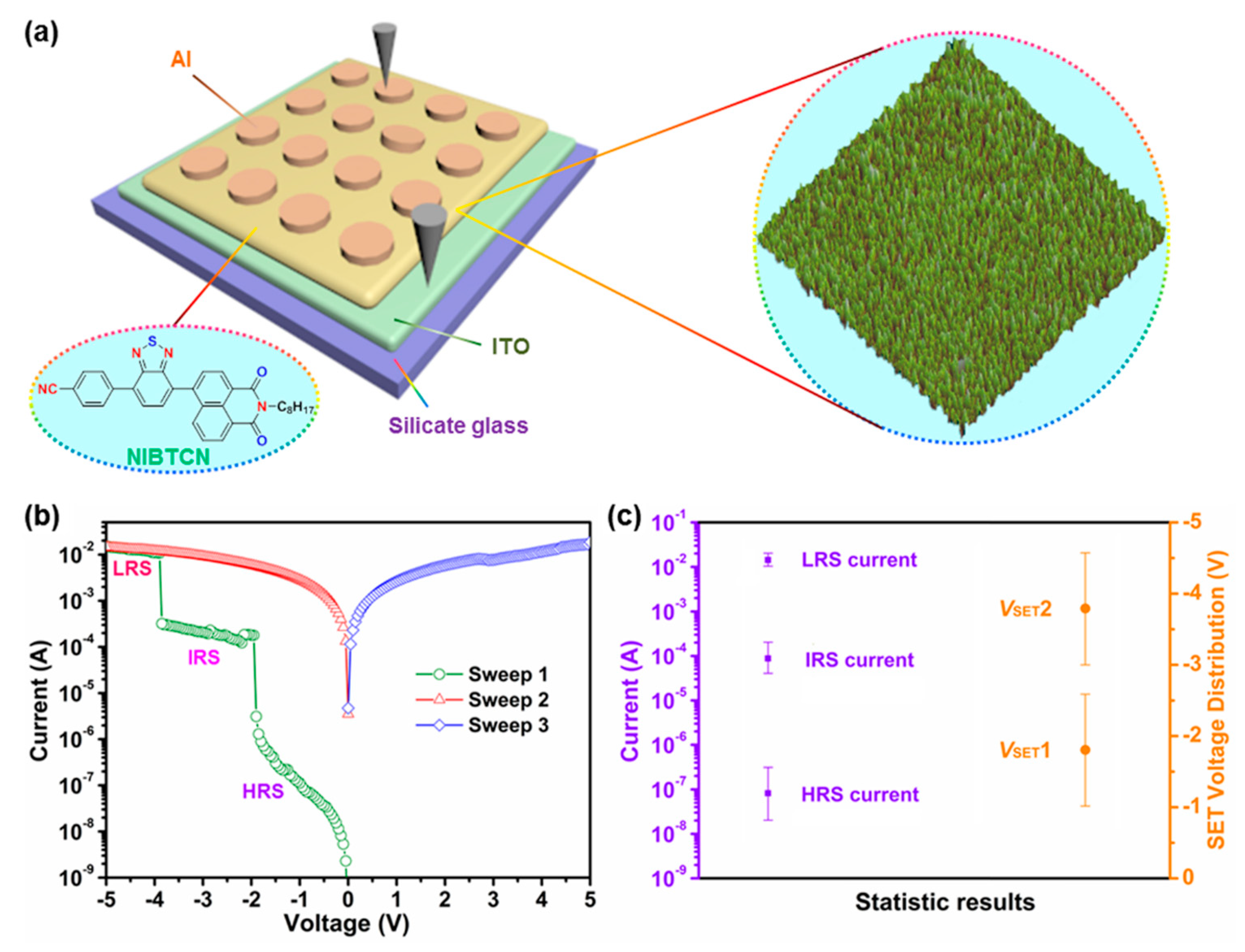 Coatings 11 00318 g003