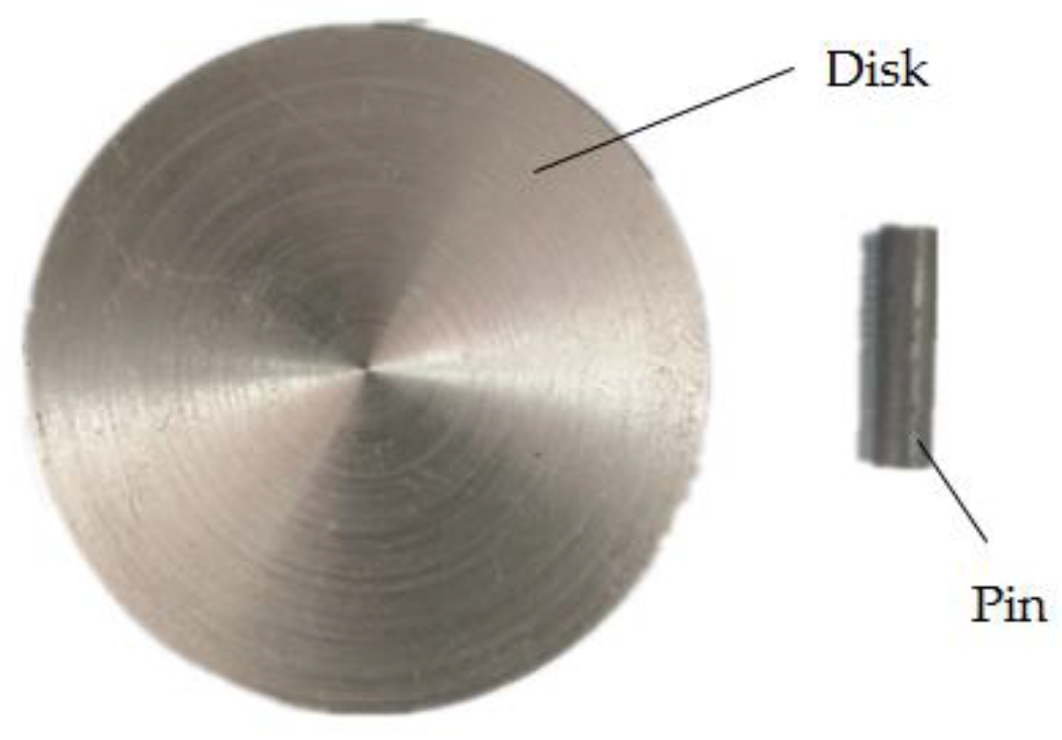 Coatings 11 00319 g003 Coatings 11 00319 g003