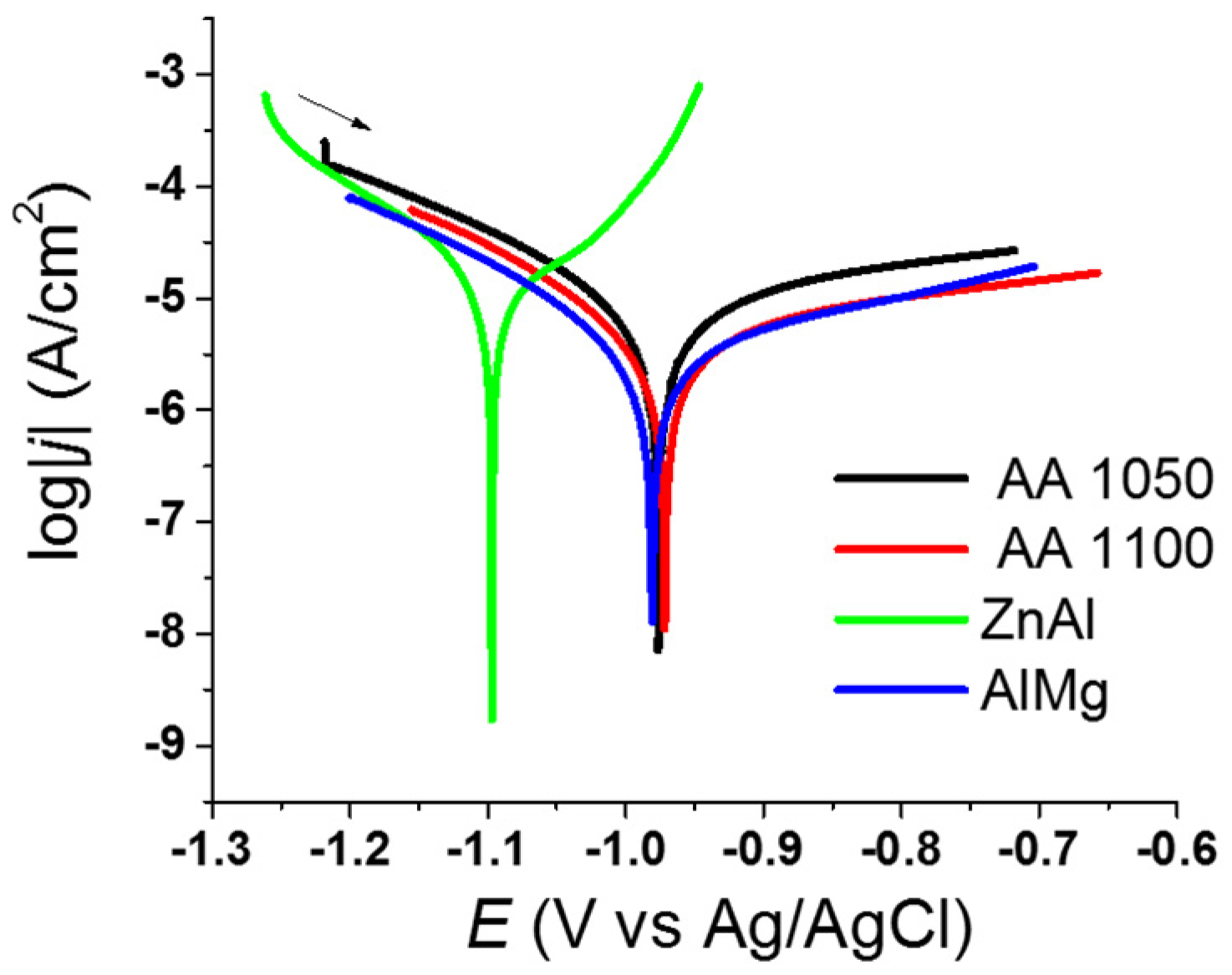 Coatings 11 00320 g004