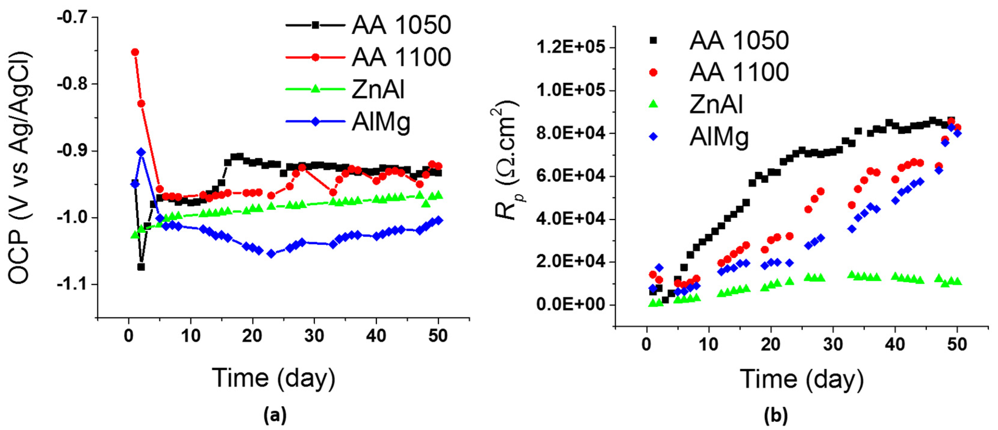Coatings 11 00320 g005