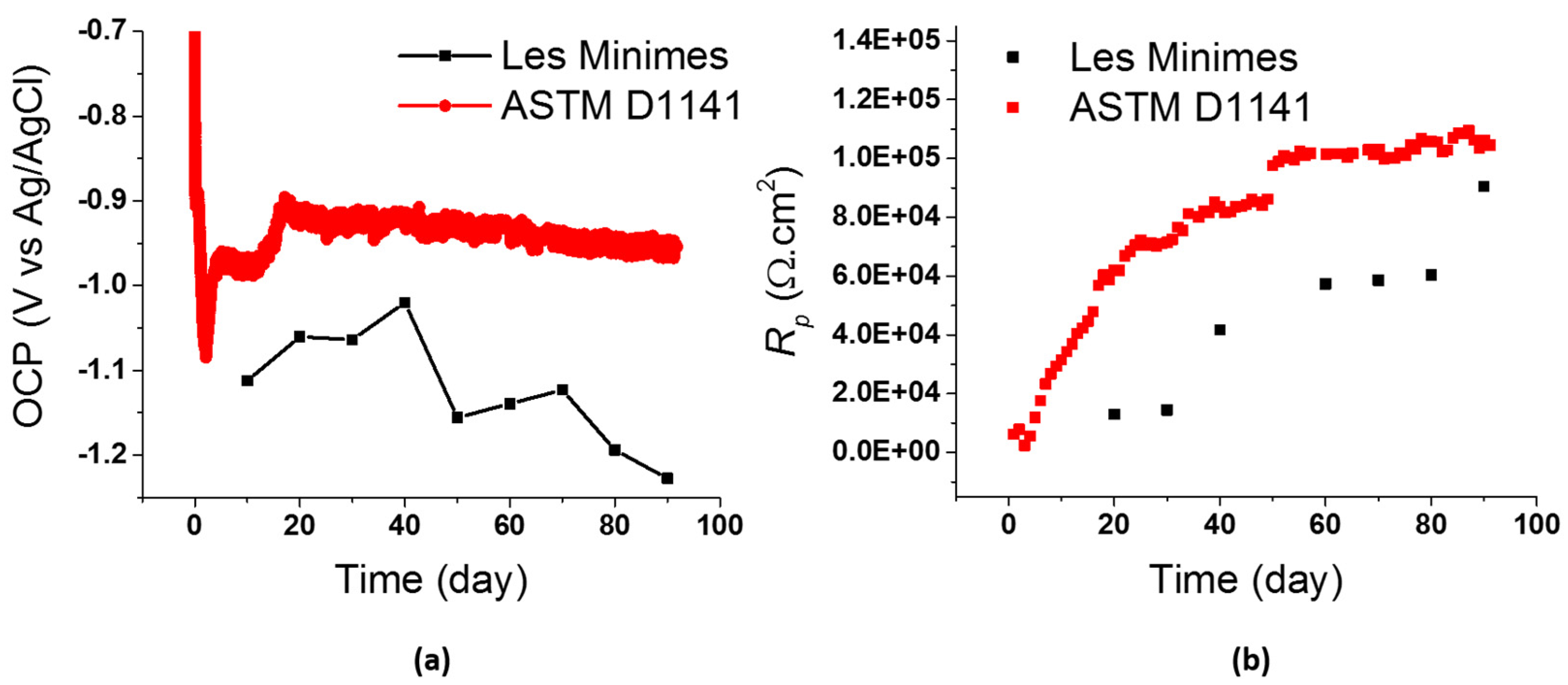 Coatings 11 00320 g010