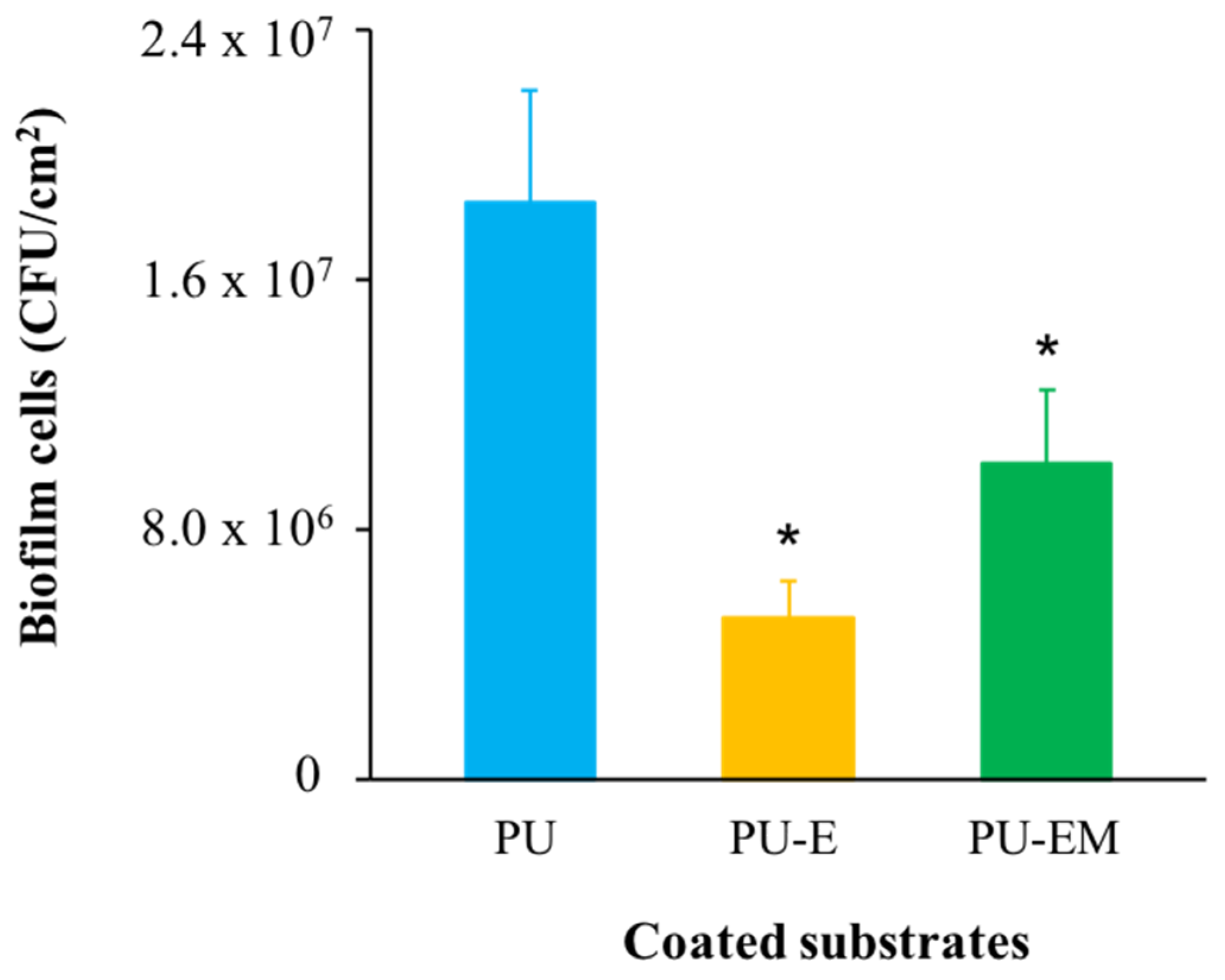 Coatings 11 00323 g005