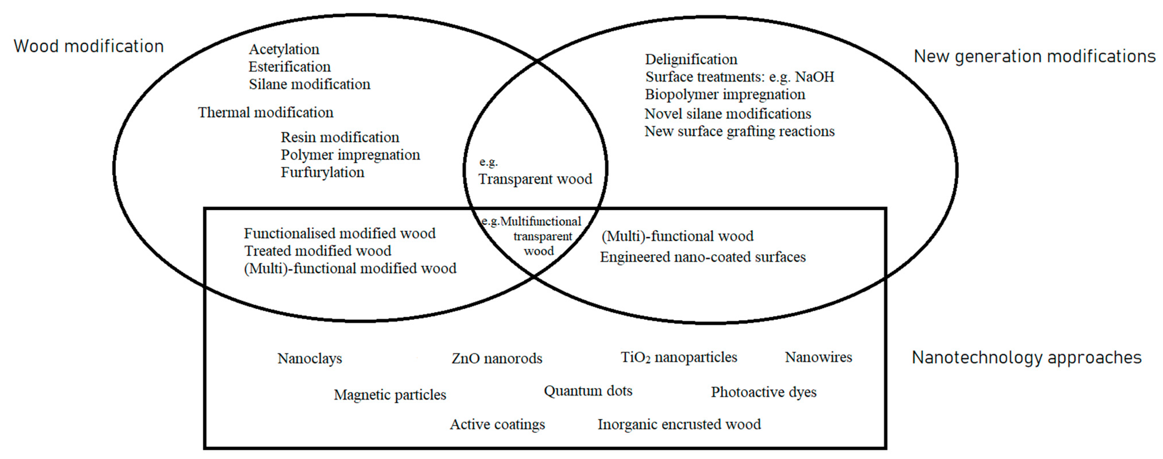 Coatings 11 00327 g001 Coatings 11 00327 g001