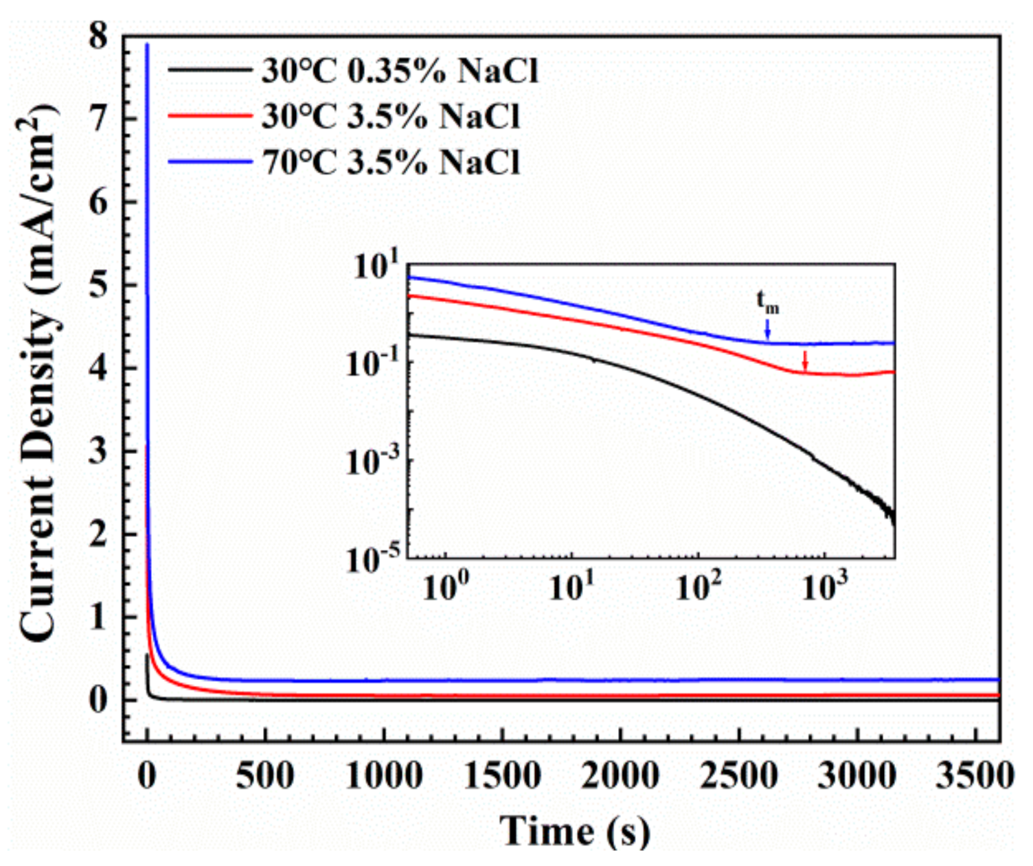 Coatings 11 00331 g003