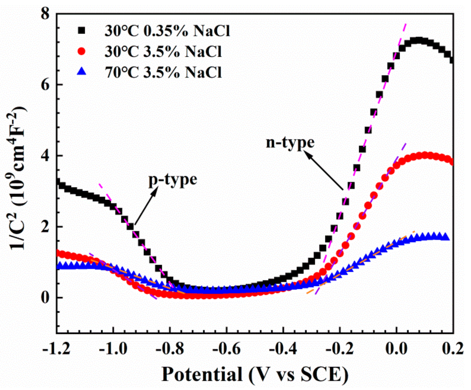 Coatings 11 00331 g006