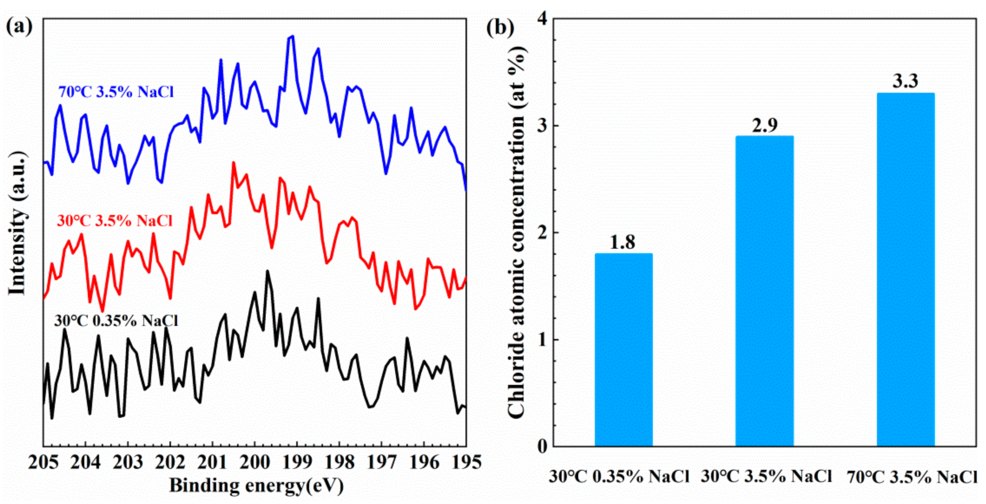 Coatings 11 00331 g010