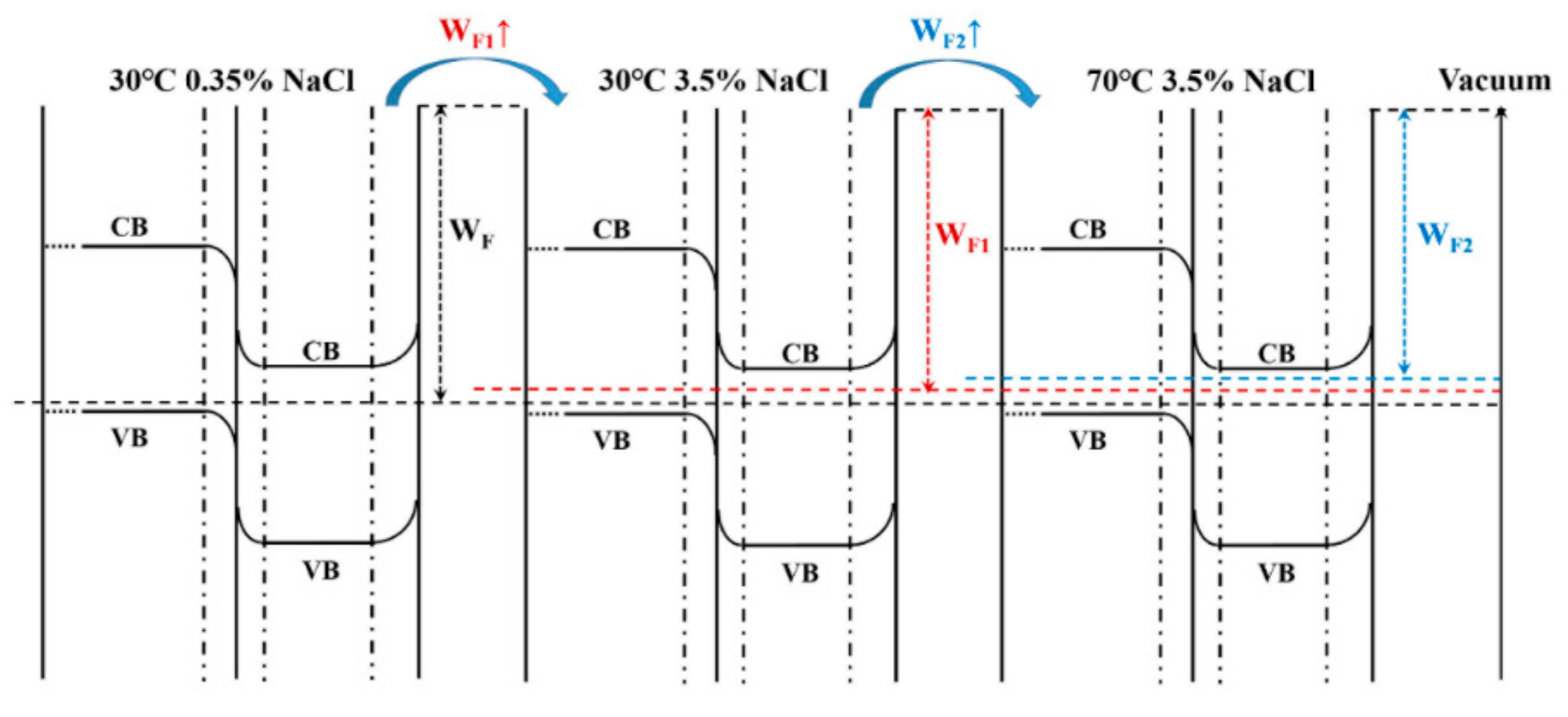 Coatings 11 00331 g011