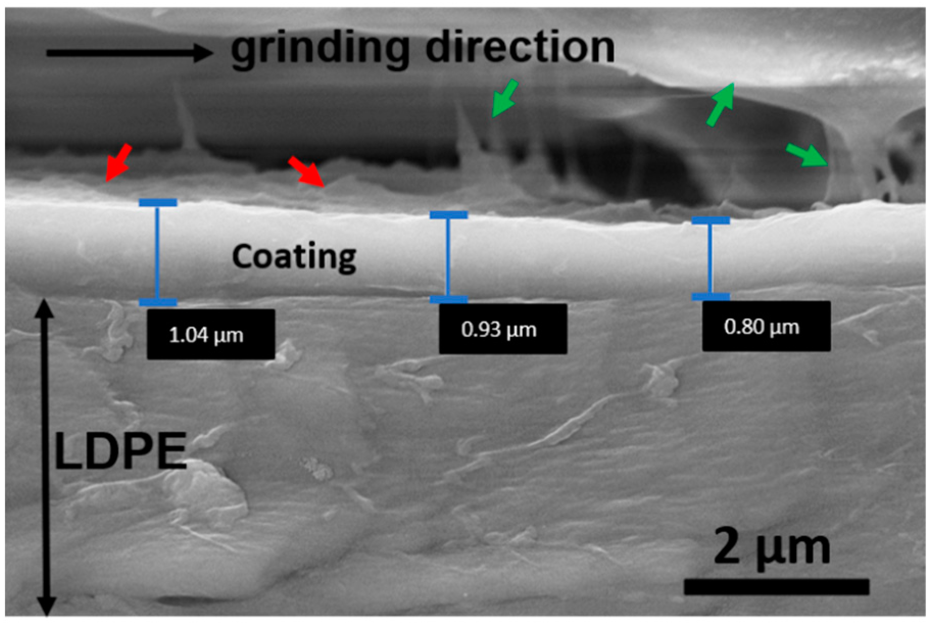 Coatings 11 00332 g002