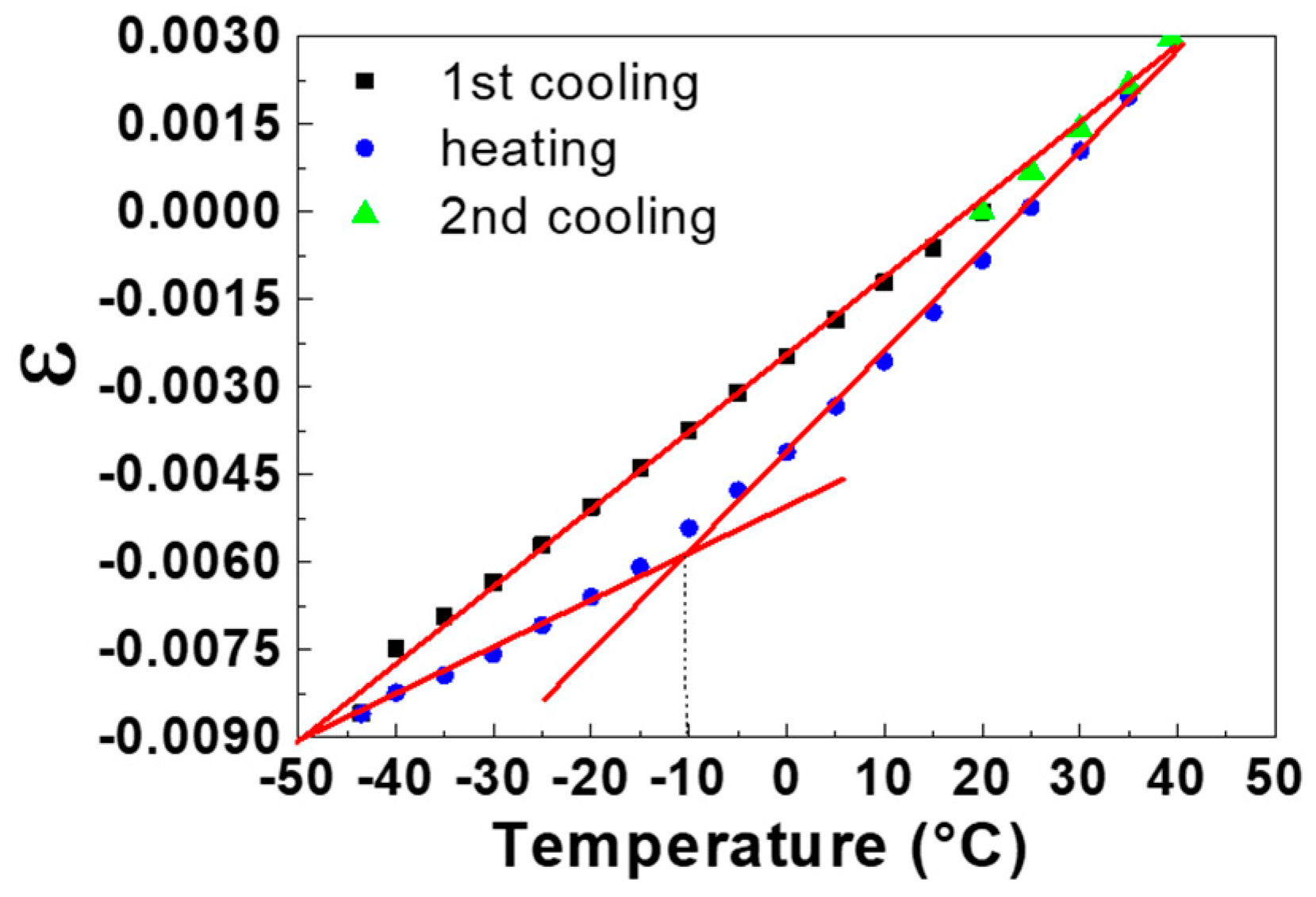 Coatings 11 00332 g007