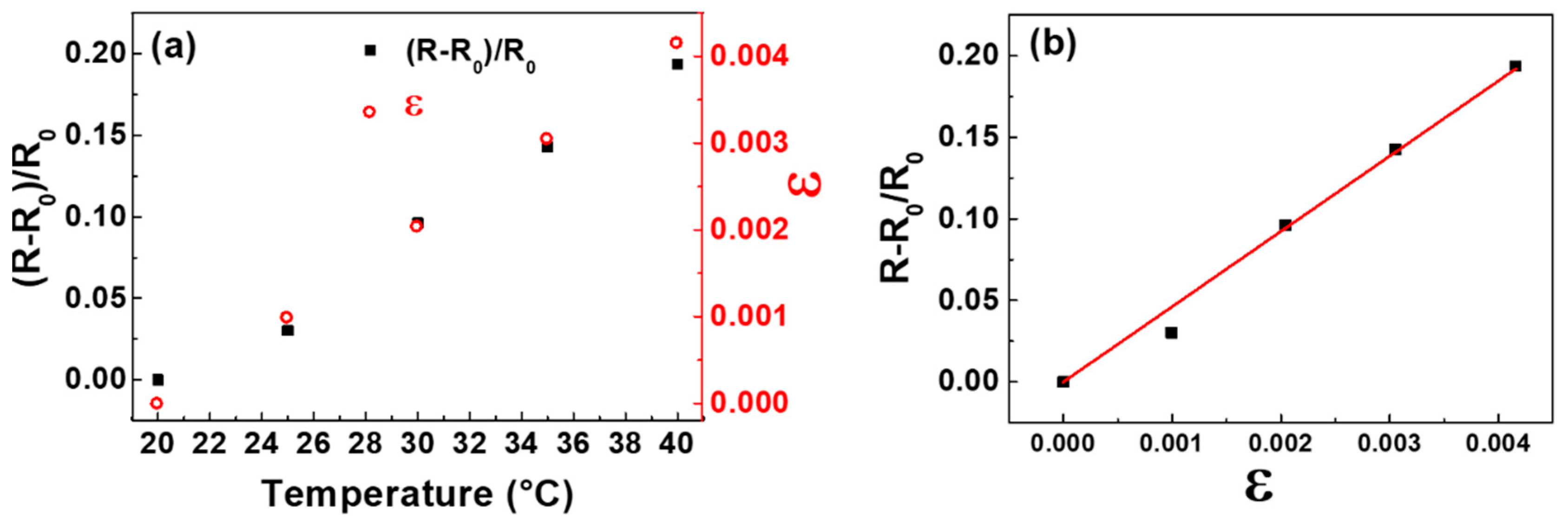 Coatings 11 00332 g009