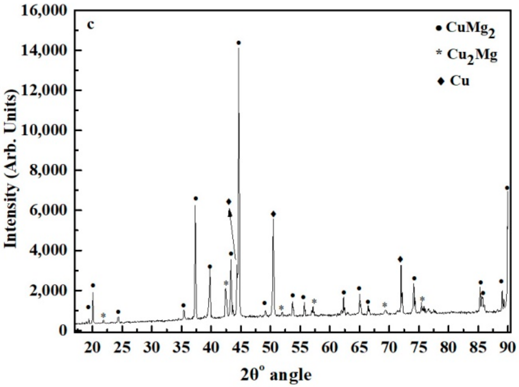 Coatings 11 00337 g001b