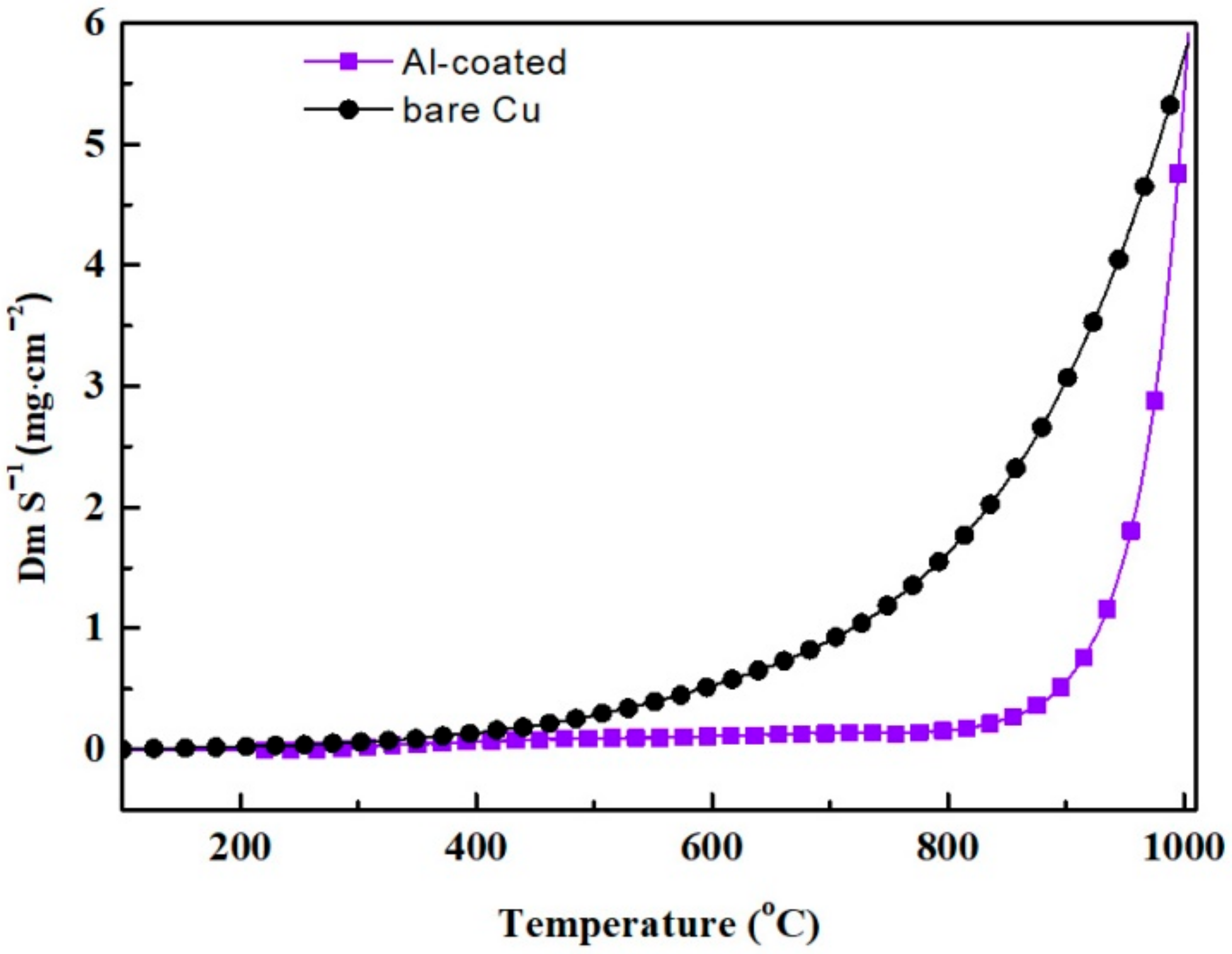 Coatings 11 00337 g004
