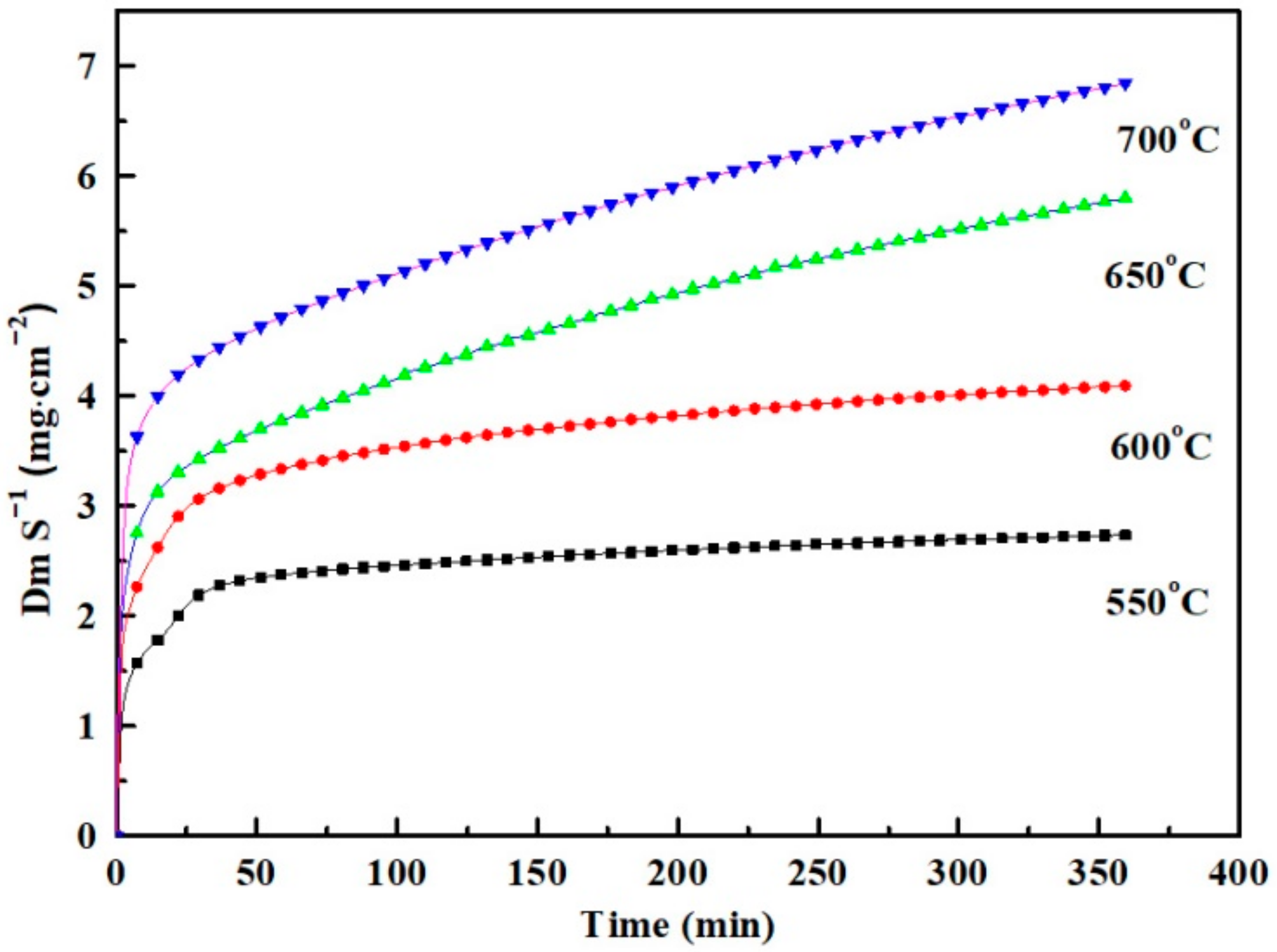 Coatings 11 00337 g005
